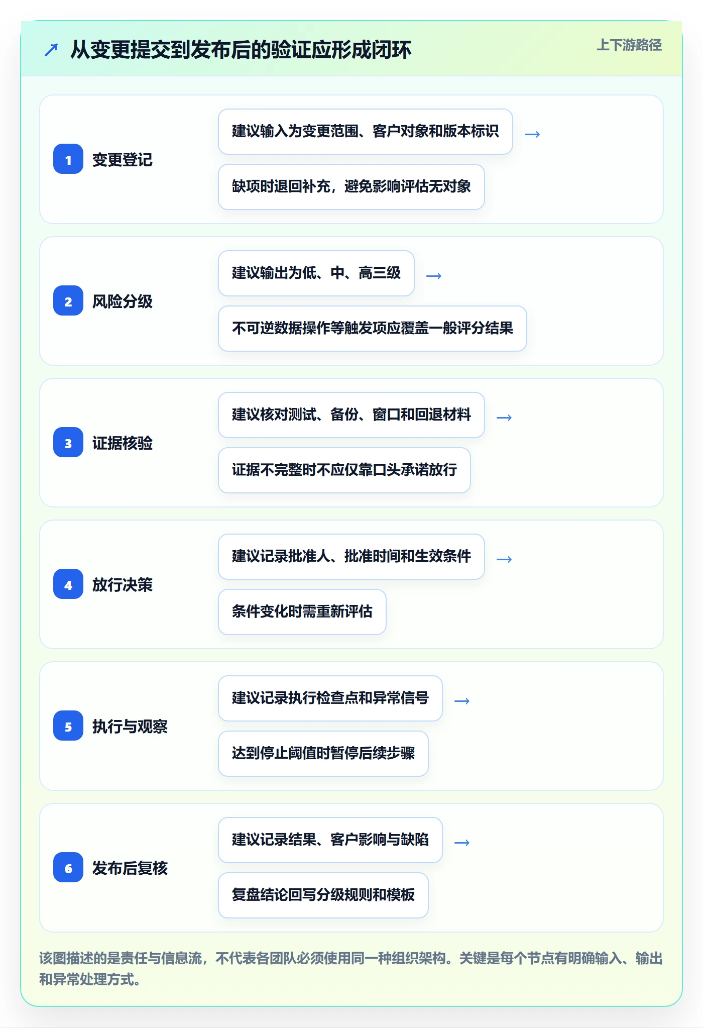 发布管理发布审批教程:实施团队数据分析,避坑指南