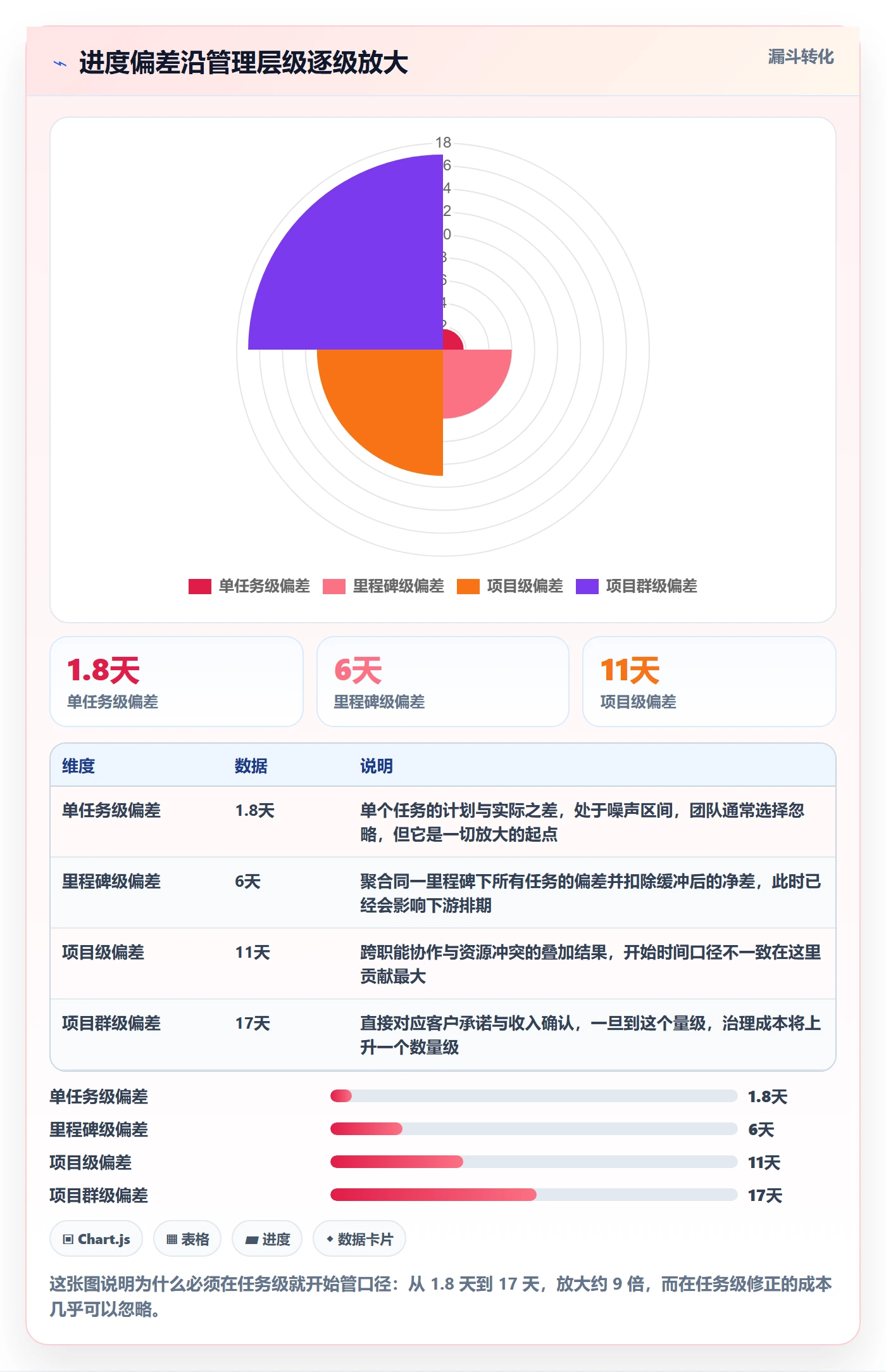 任务属性开始时间全流程:管理层最佳实践与一文讲清