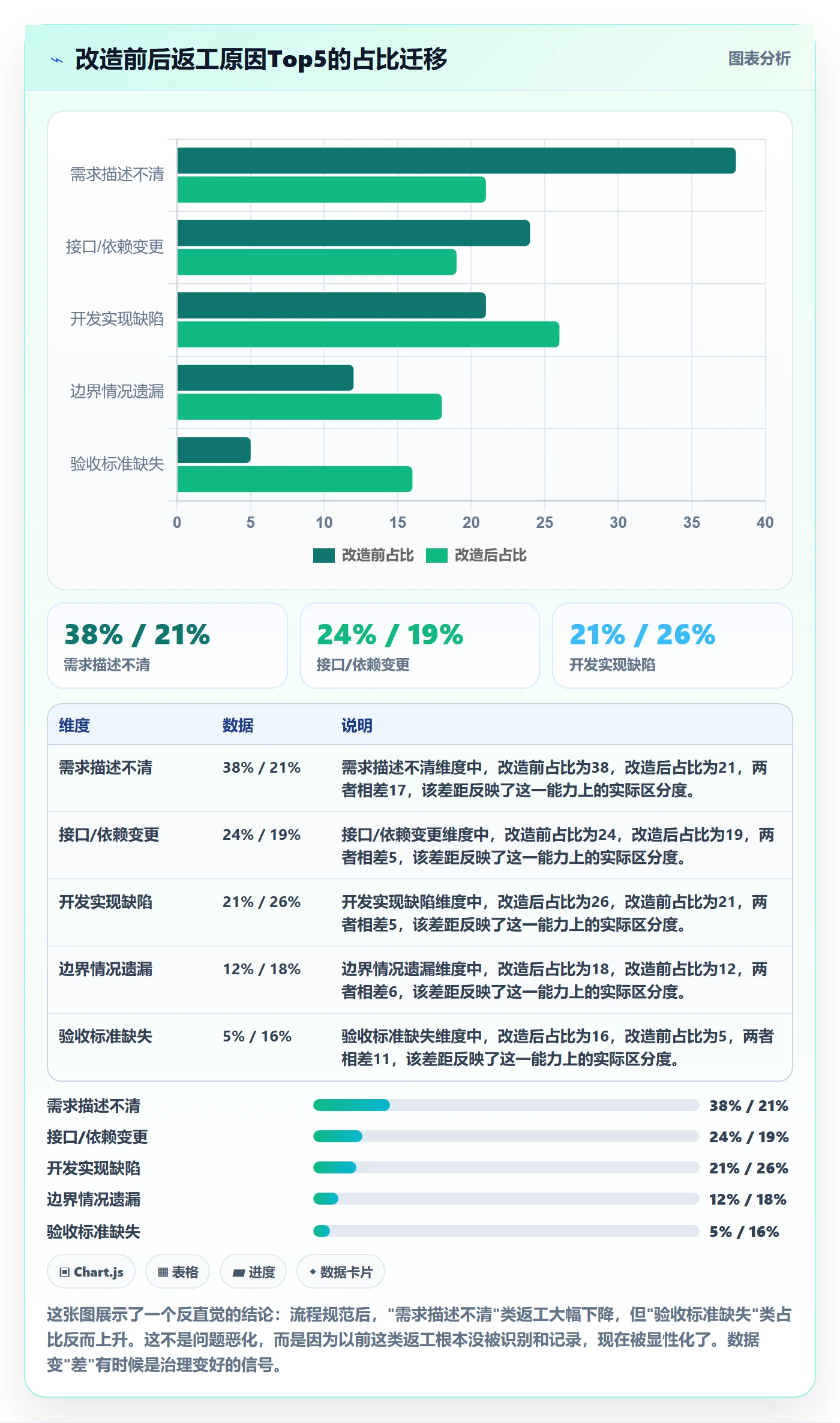 返工流程与规范：研发团队任务验收实操方法关键指标