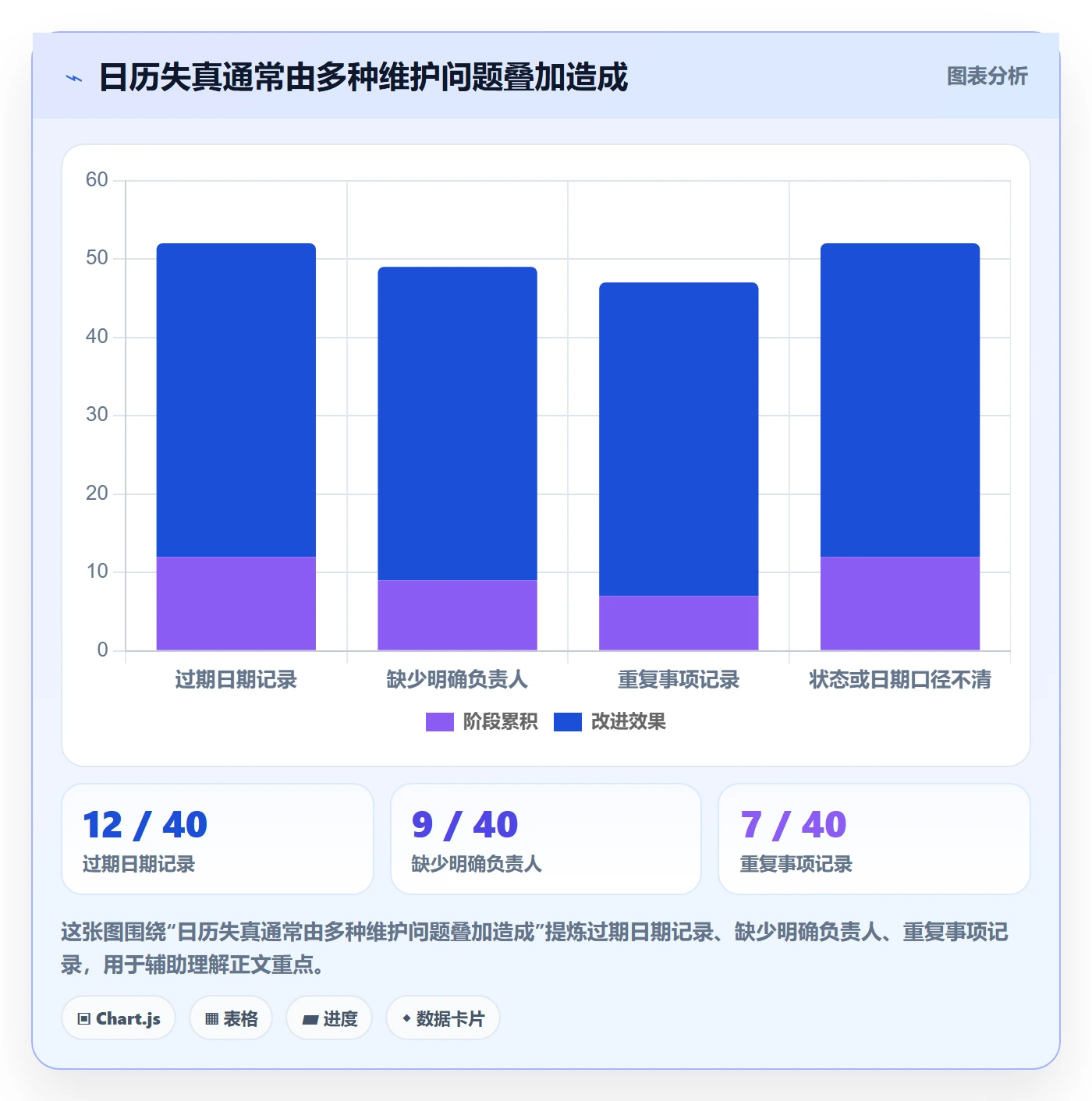月视图管理指南:企业管理者如何做好日历视图,落地方案全流程