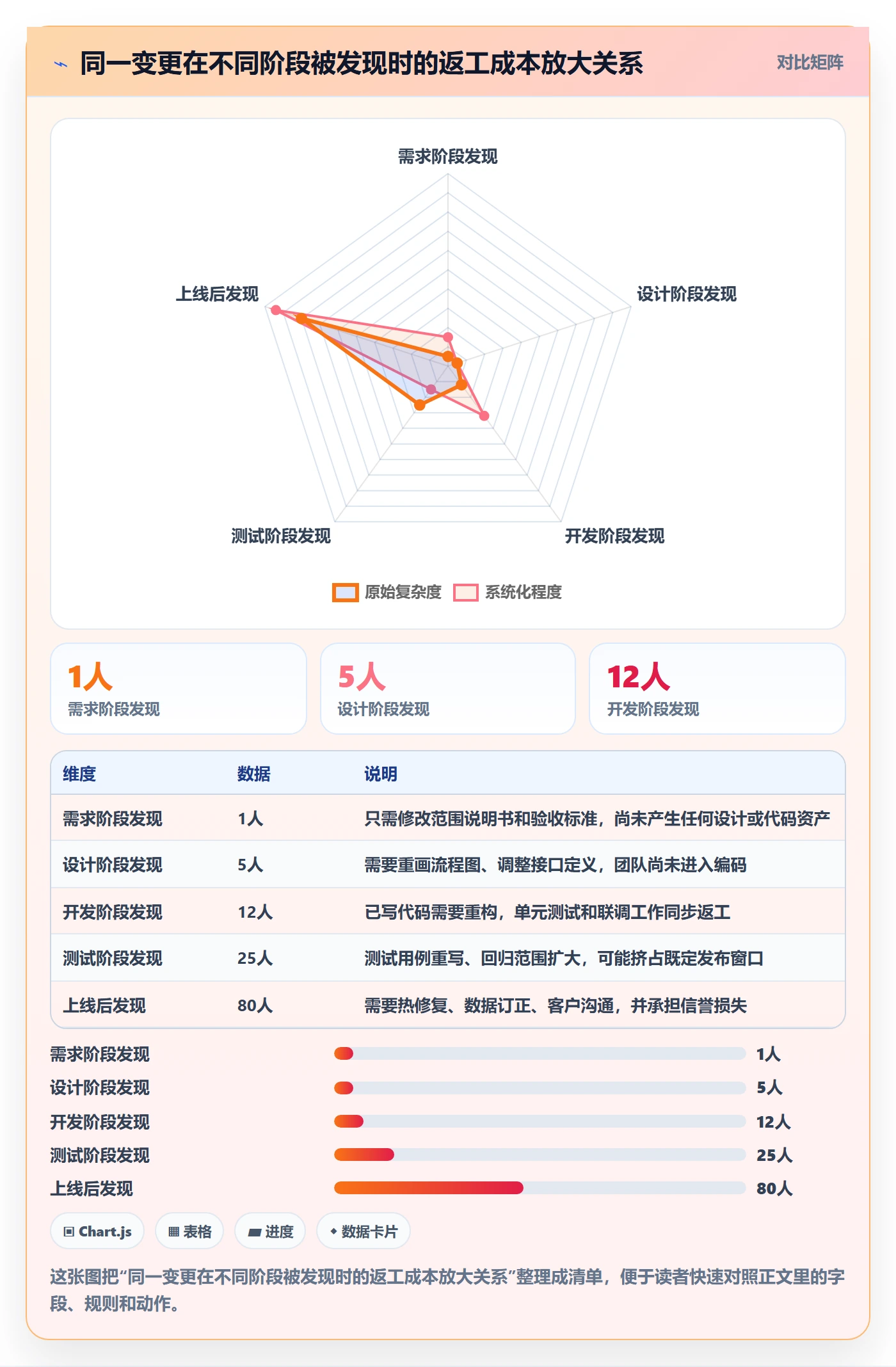 项目范围Scope教程：项目经理流程优化，避坑指南