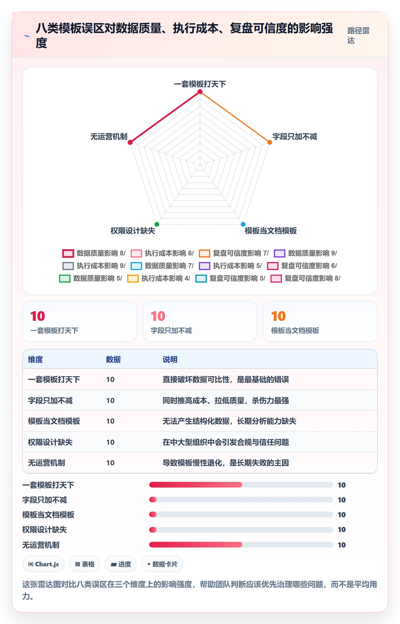 项目模板最佳实践:研发团队项目模板落地方案,常见问题