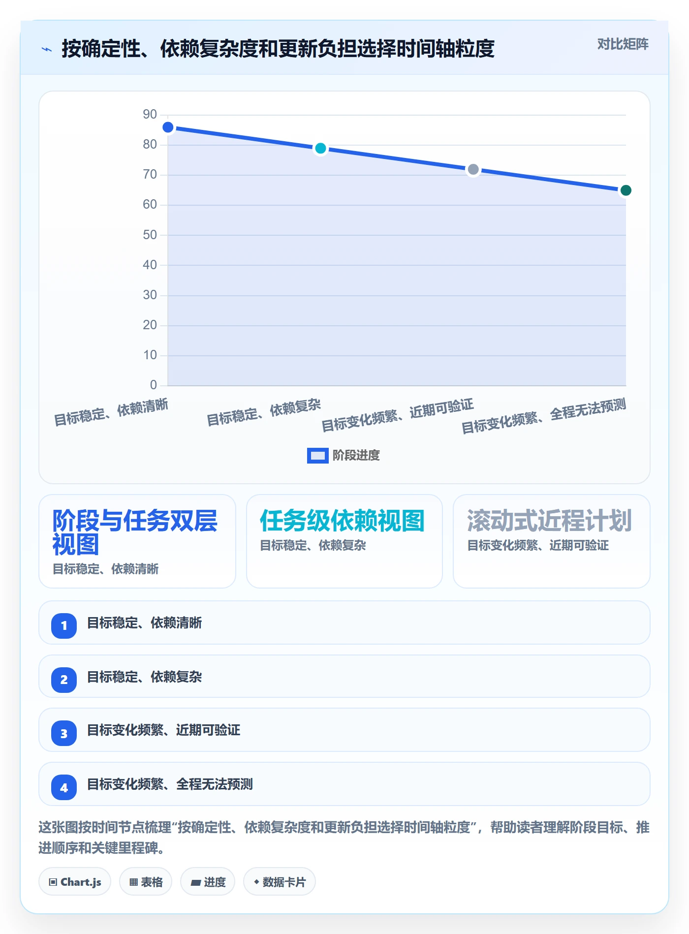 时间轴落地方案:企业管理者开展甘特图的最佳实践案例解析