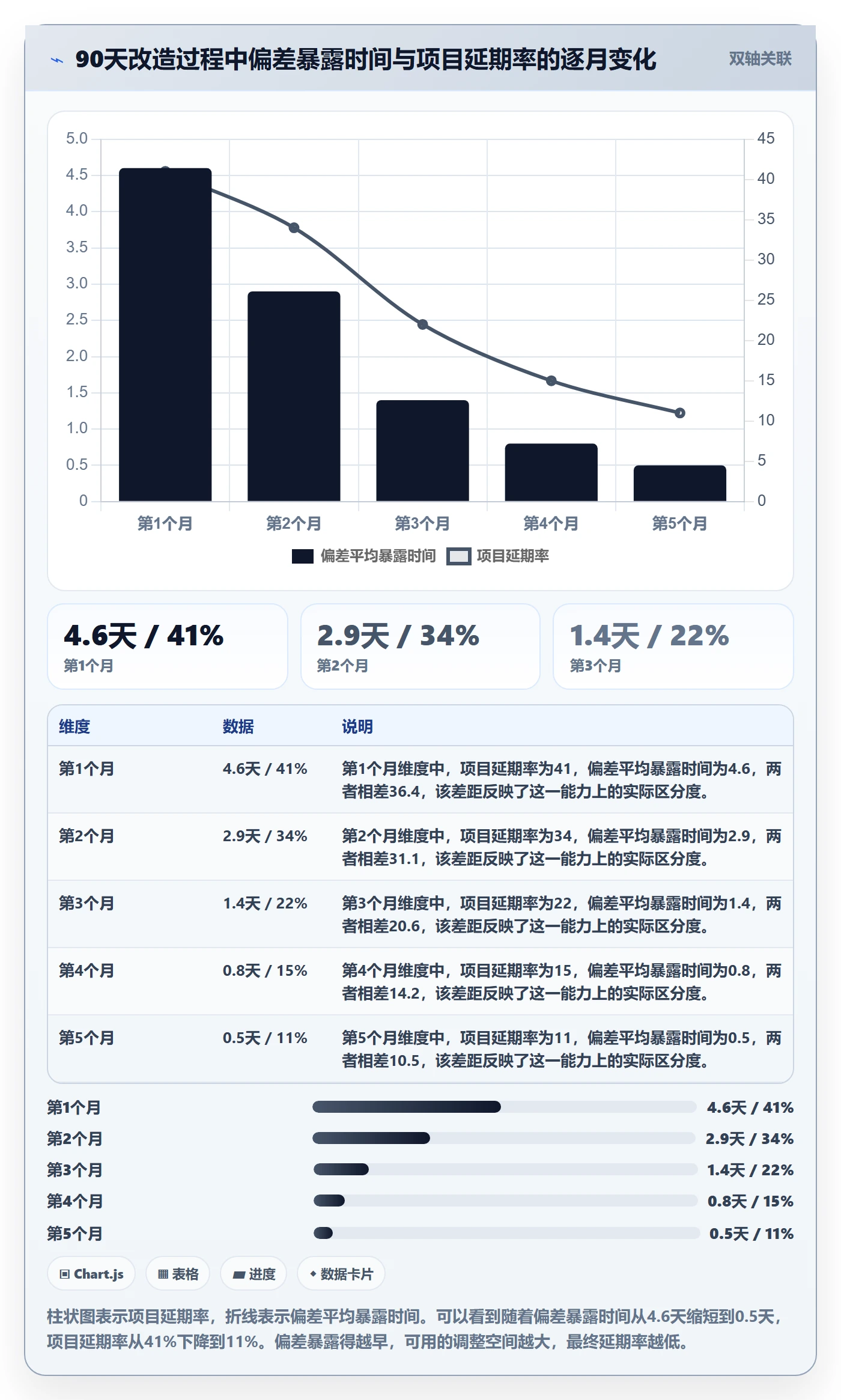 动态管理指南:企业管理者如何做好进度跟踪,实操方法全流程
