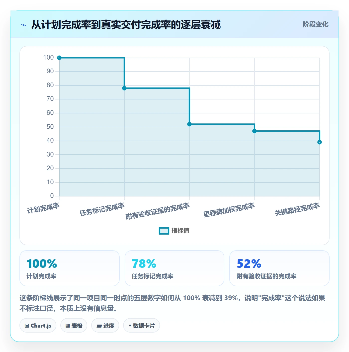 完成率怎么做？跨部门团队数据分析：进度管理从0到1