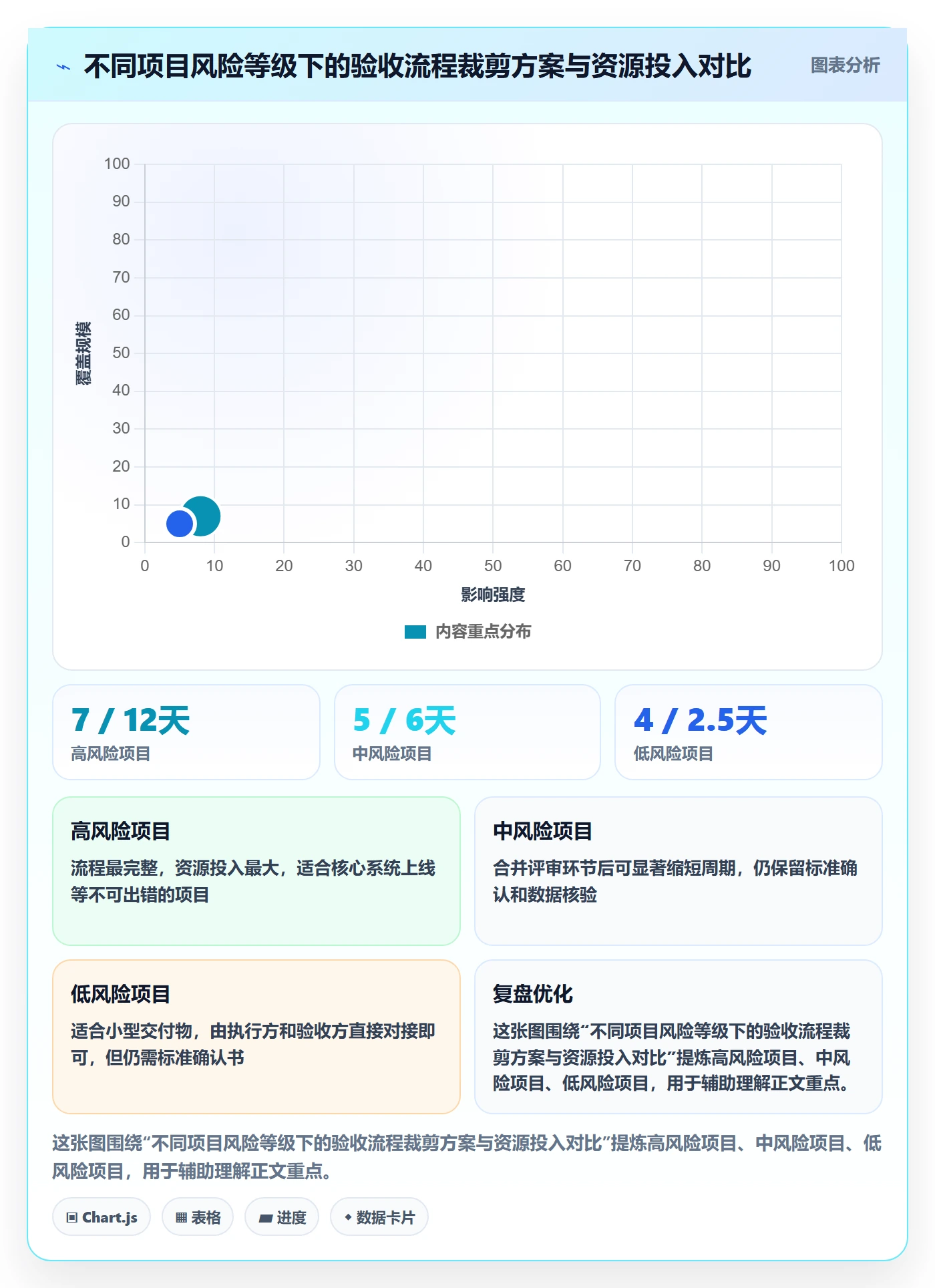 任务验收如何做好审核?跨部门团队数据分析与操作步骤