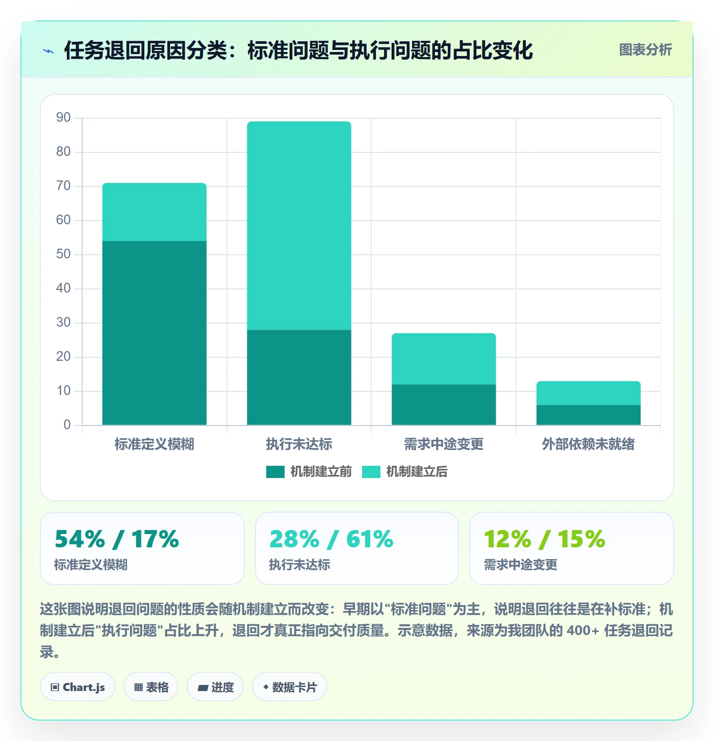 提交怎么做?项目经理效率提升:任务验收从0到1