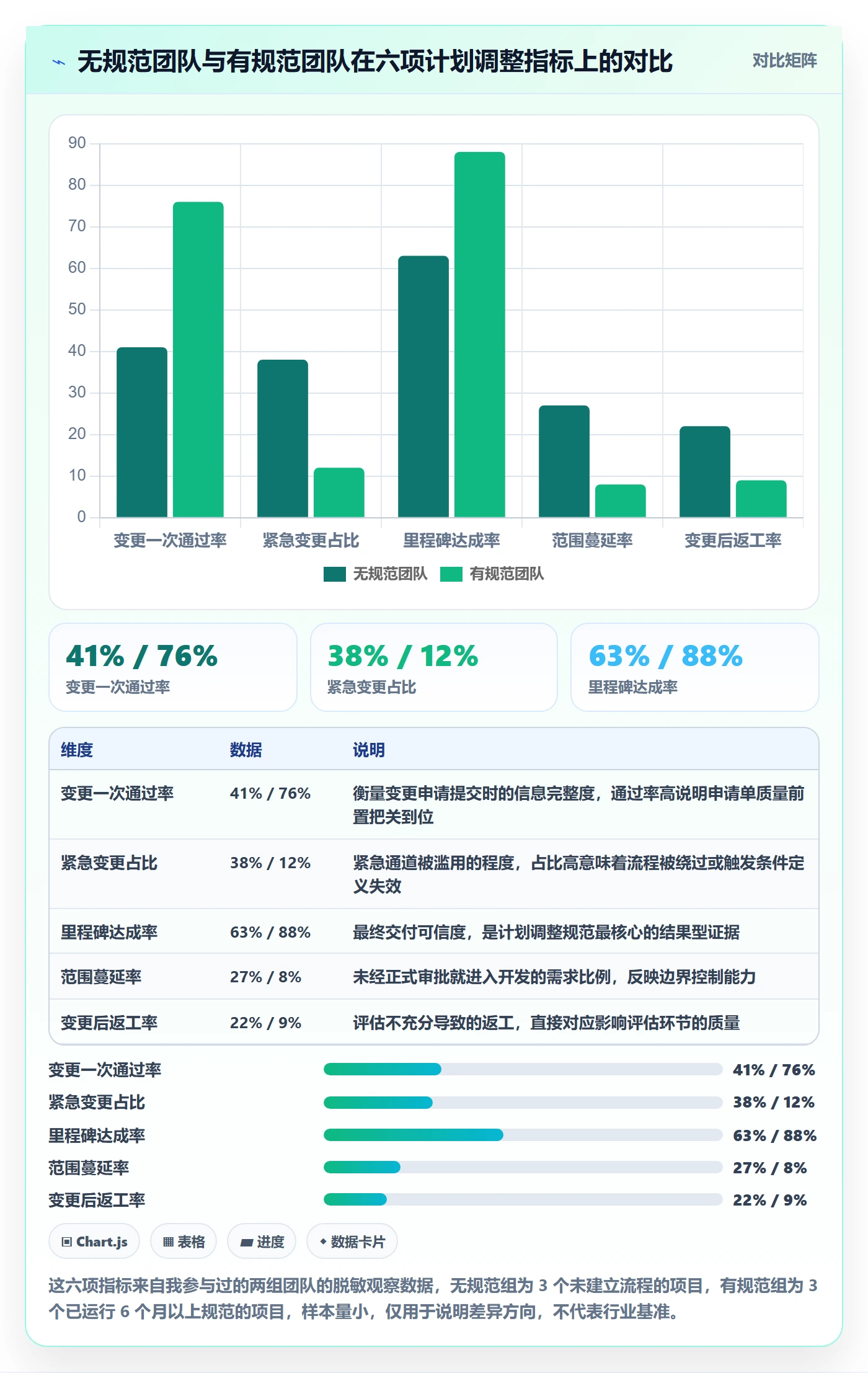 计划调整流程与规范：产品经理项目规划入门指南关键指标