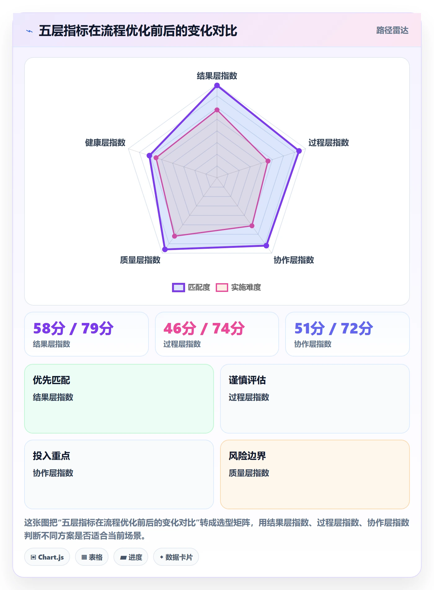 完成实操方法:跨部门团队提升任务执行效率的数据分析方法与模板