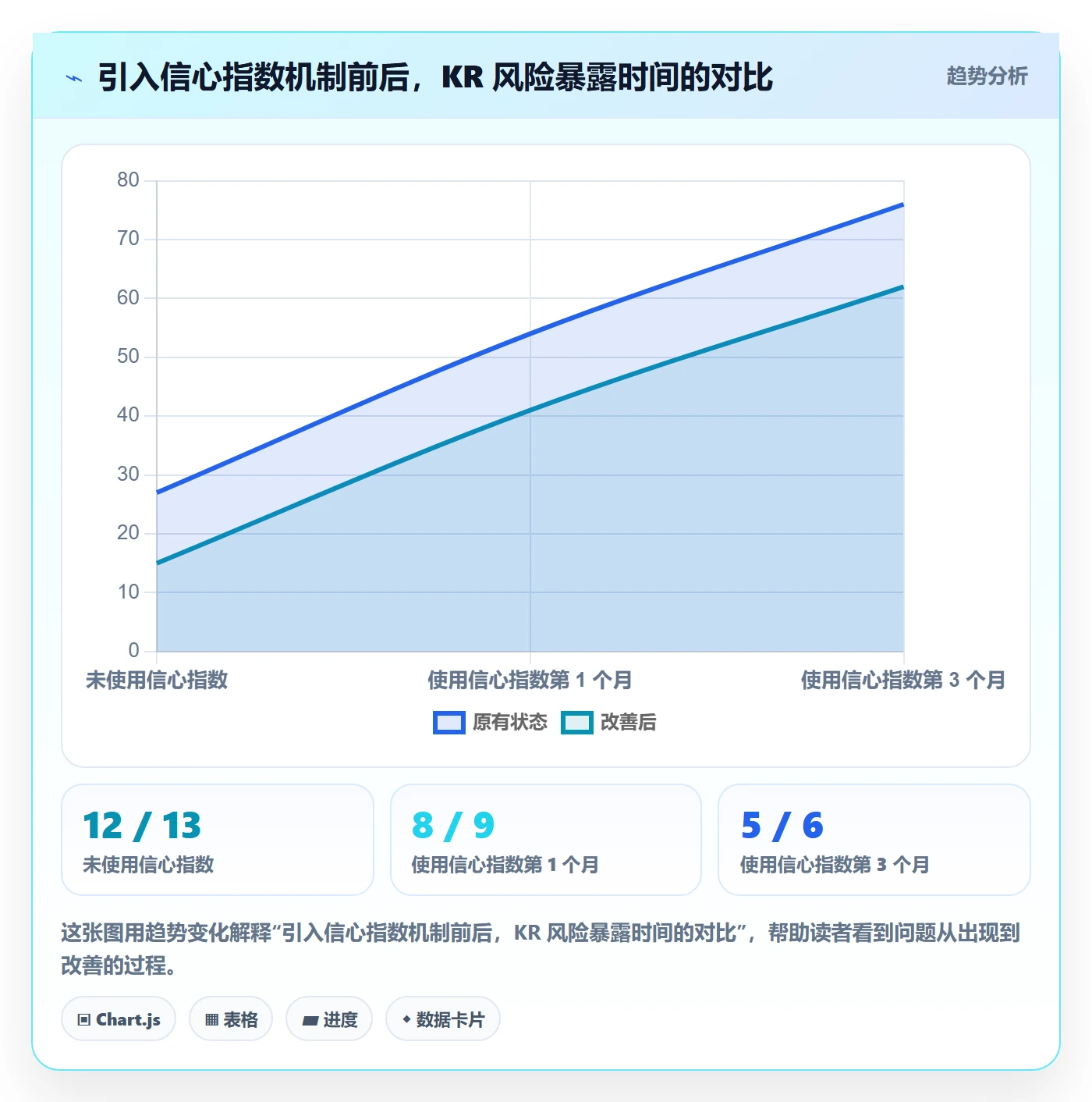 项目目标关键结果教程:项目经理最佳实践,避坑指南