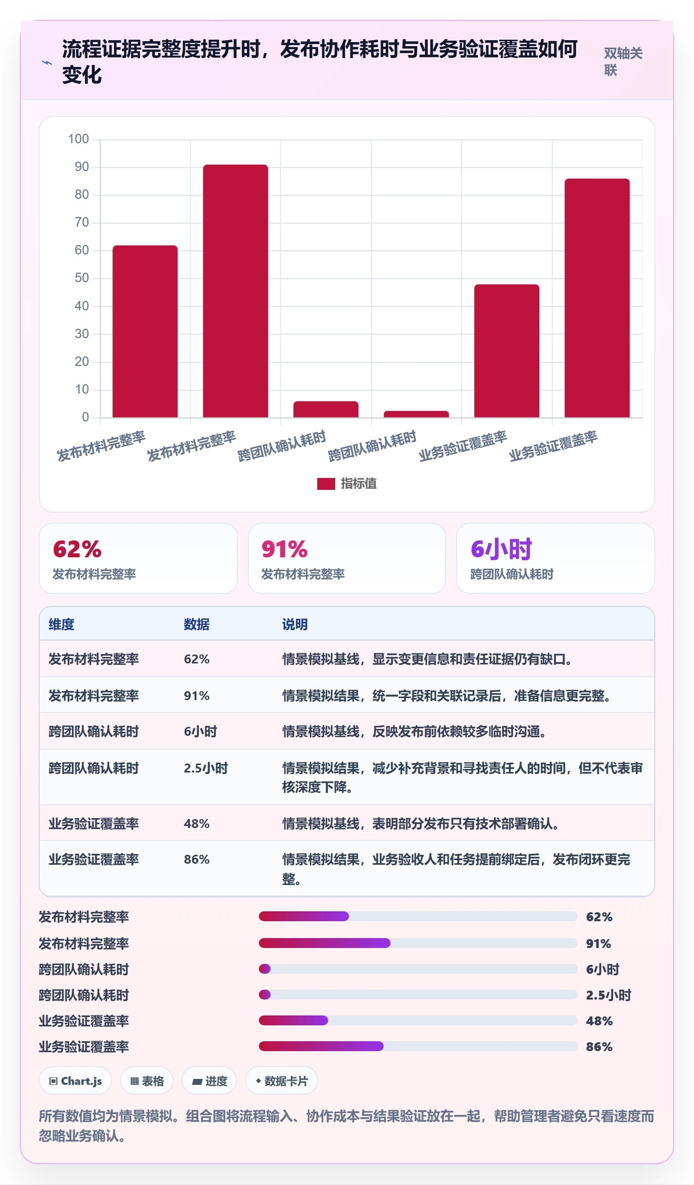 上线管理指南:企业管理者如何做好发布管理,落地方案全流程