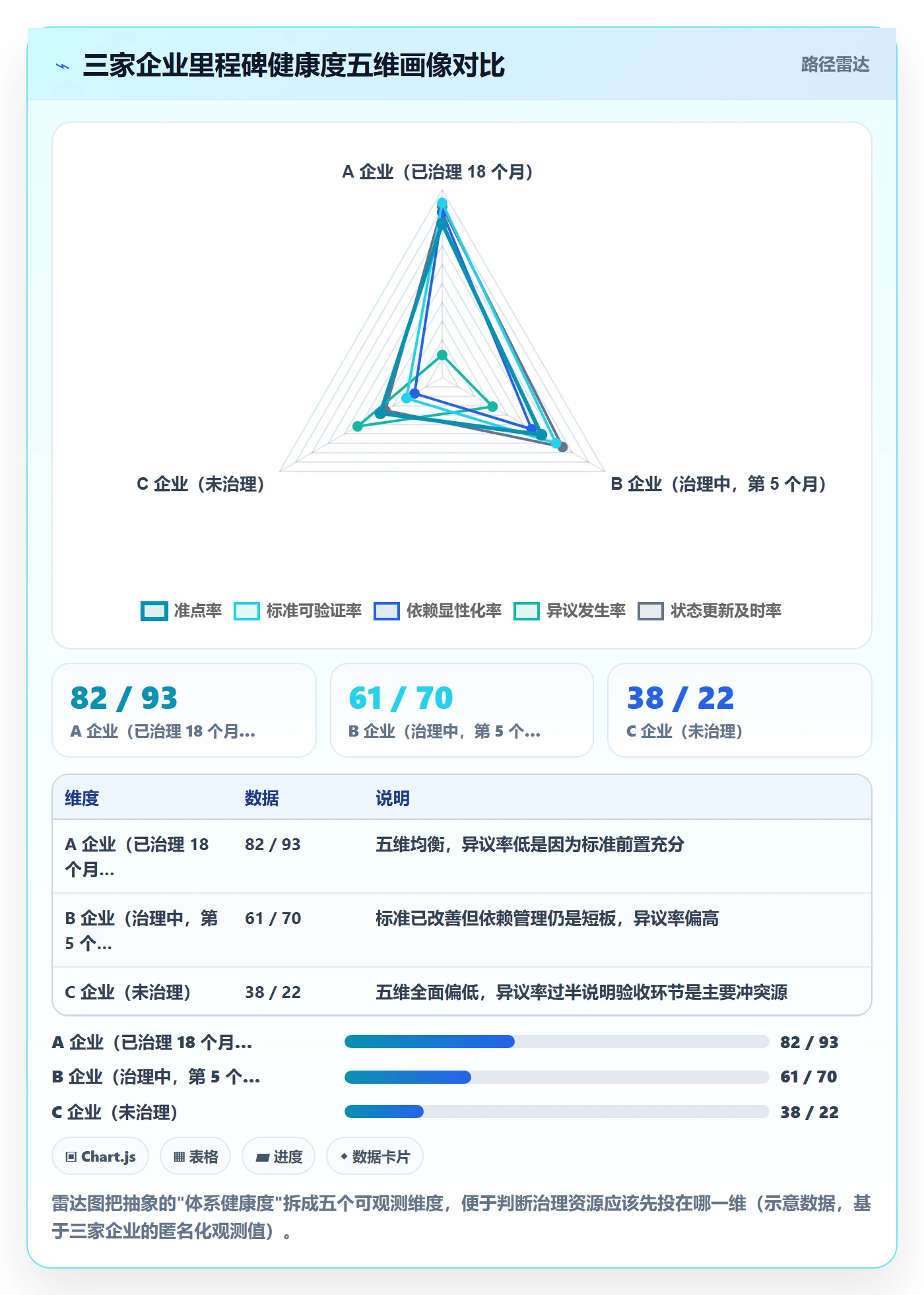 里程碑关键节点教程:跨部门团队效率提升,避坑指南