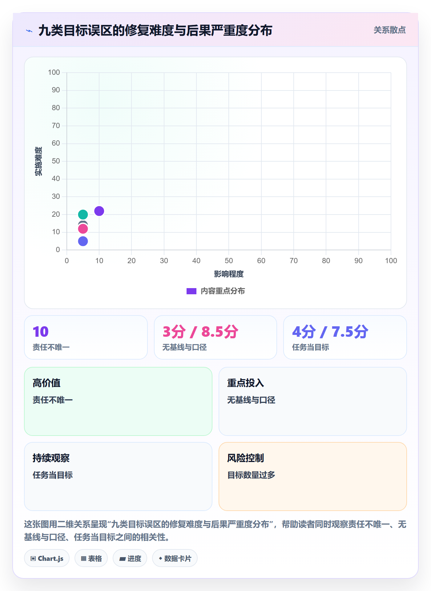项目目标最佳实践:PMO项目目标效率提升,常见问题