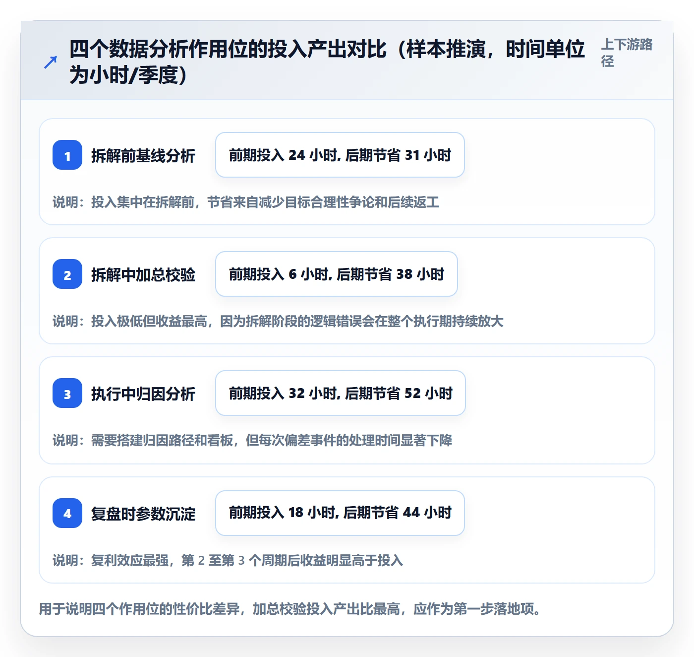 项目目标如何做好目标拆解?PMO数据分析与操作步骤