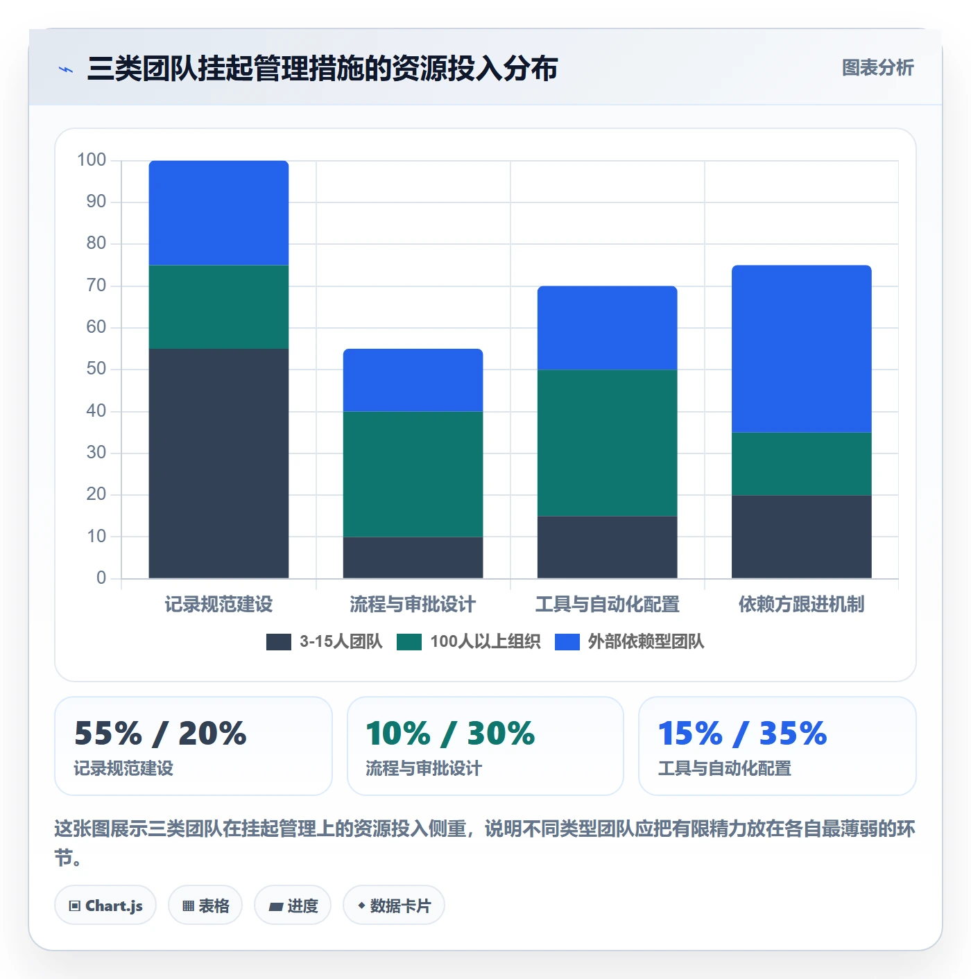挂起管理方法大全：项目成员任务执行流程优化落地清单