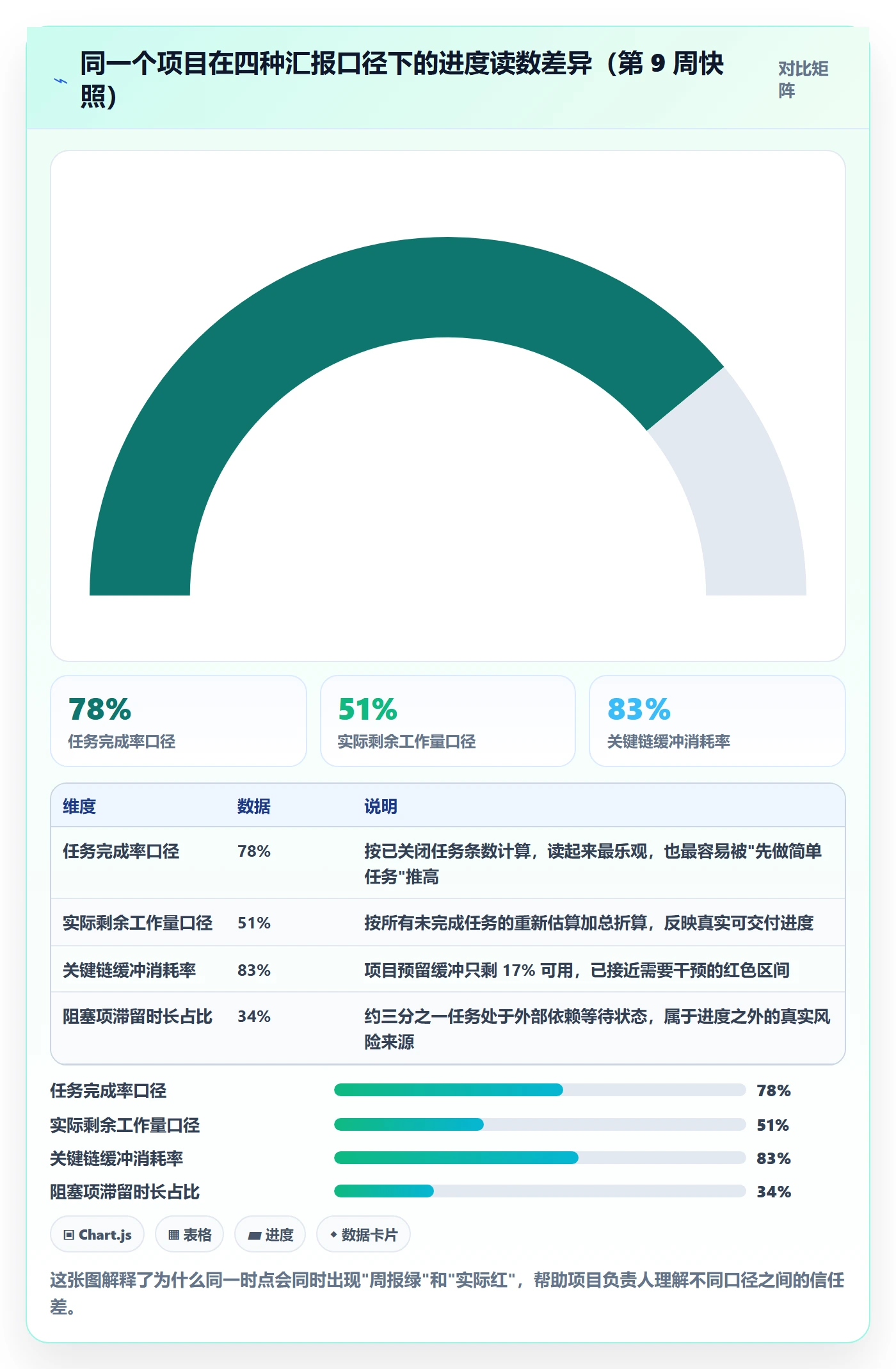 计划进度最佳实践：项目负责人进度管理风险控制，常见问题