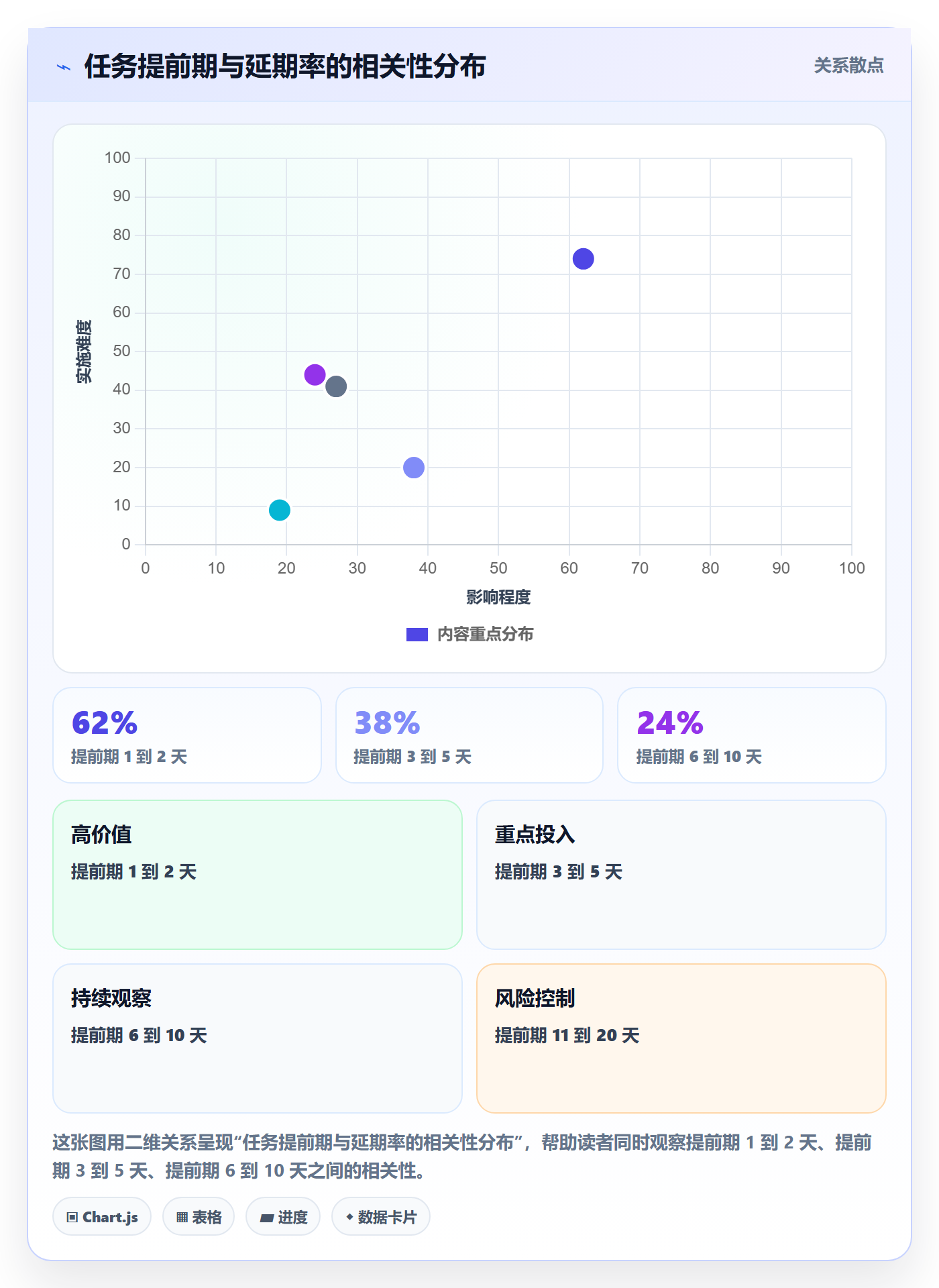 截止时间实操方法：跨部门团队提升任务属性效率的最佳实践方法与模板