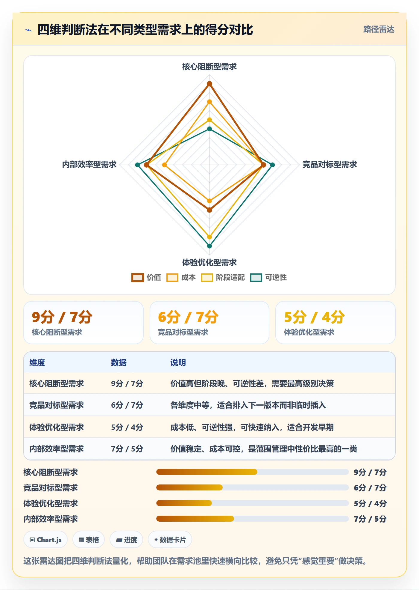 范围定义管理指南：项目成员如何做好项目范围，效率提升全流程