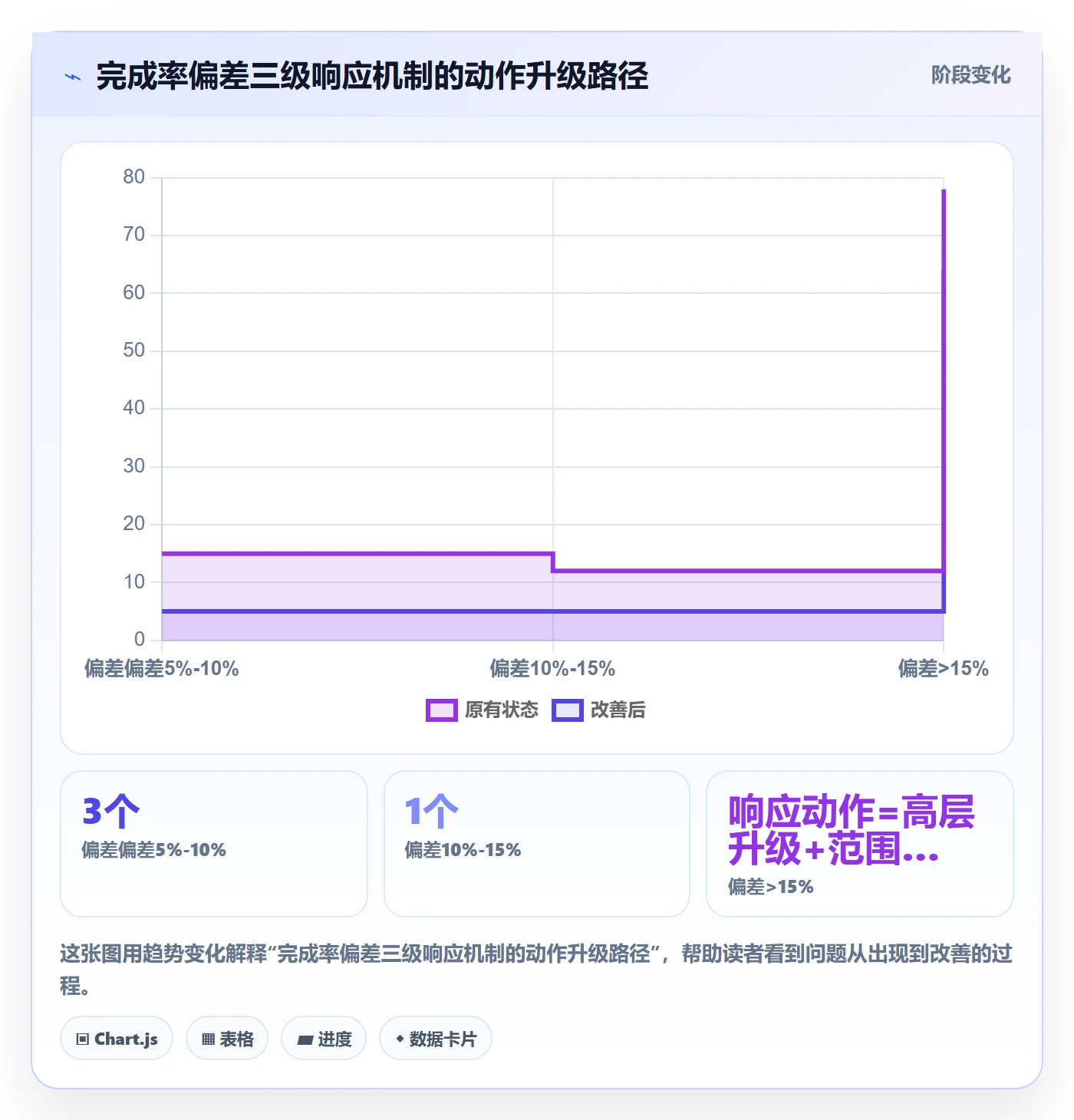 完成率流程与规范:PMO进度管理风险控制关键指标
