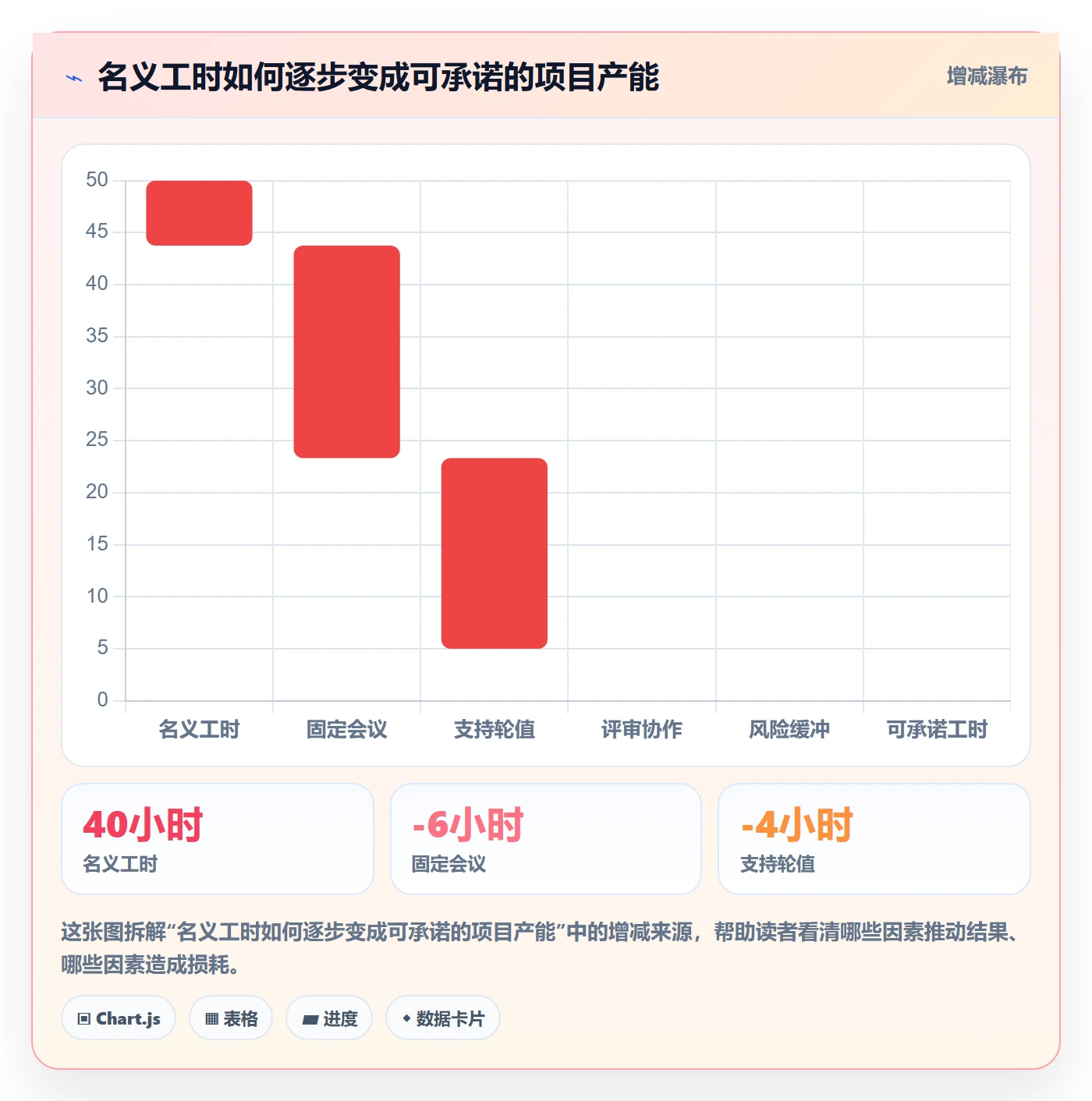 资源冲突实操方法:管理层提升人力资源计划效率的入门指南方法与模板