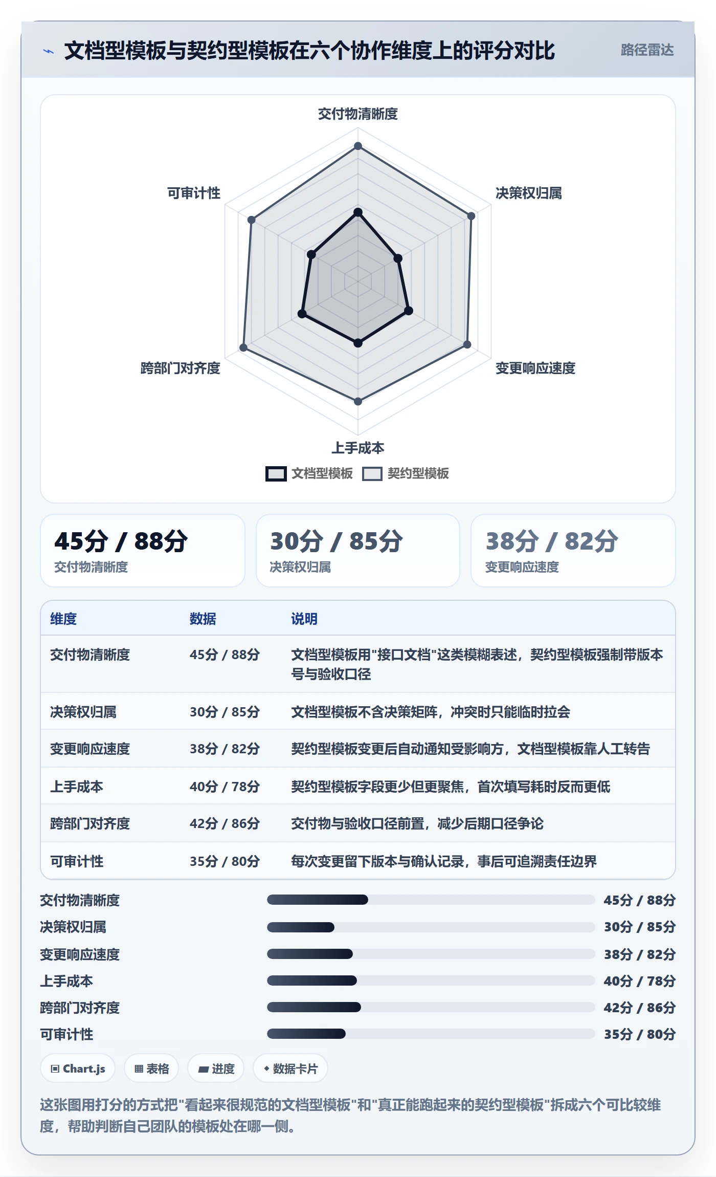 项目模板流程与规范：跨部门团队项目模板最佳实践关键指标