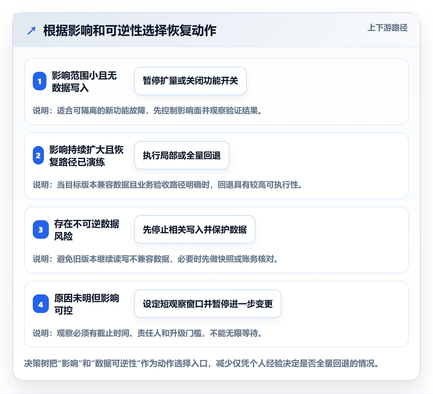 发布管理回滚教程：跨部门团队协同管理，避坑指南