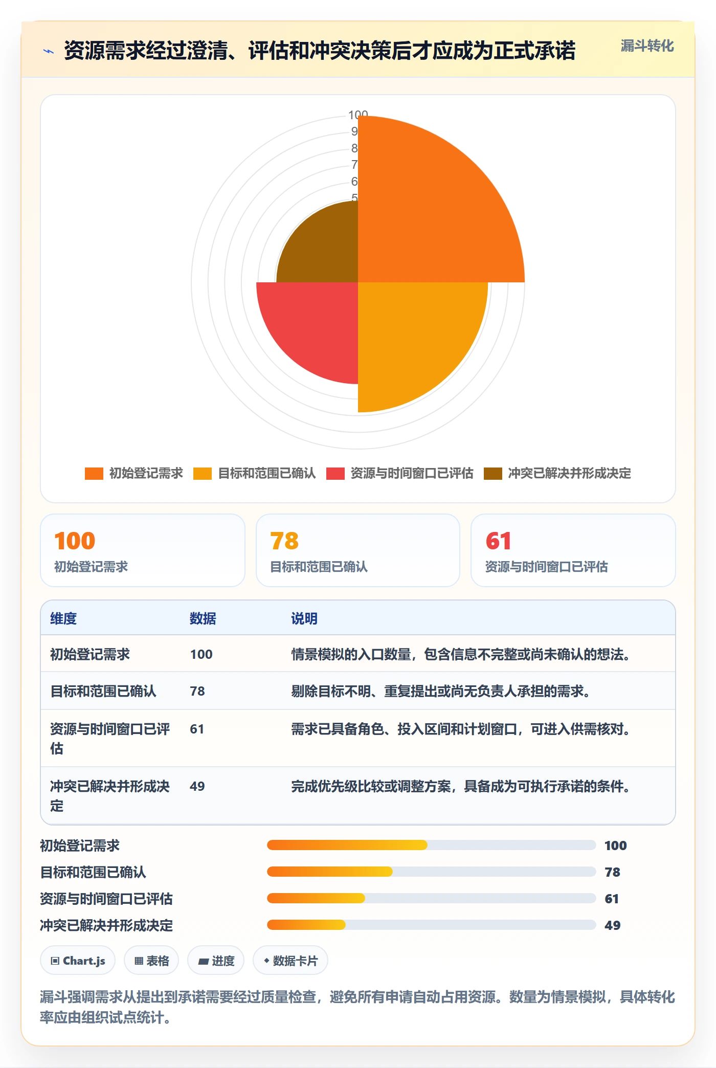 资源池落地方案：项目经理开展资源管理的落地方案案例解析