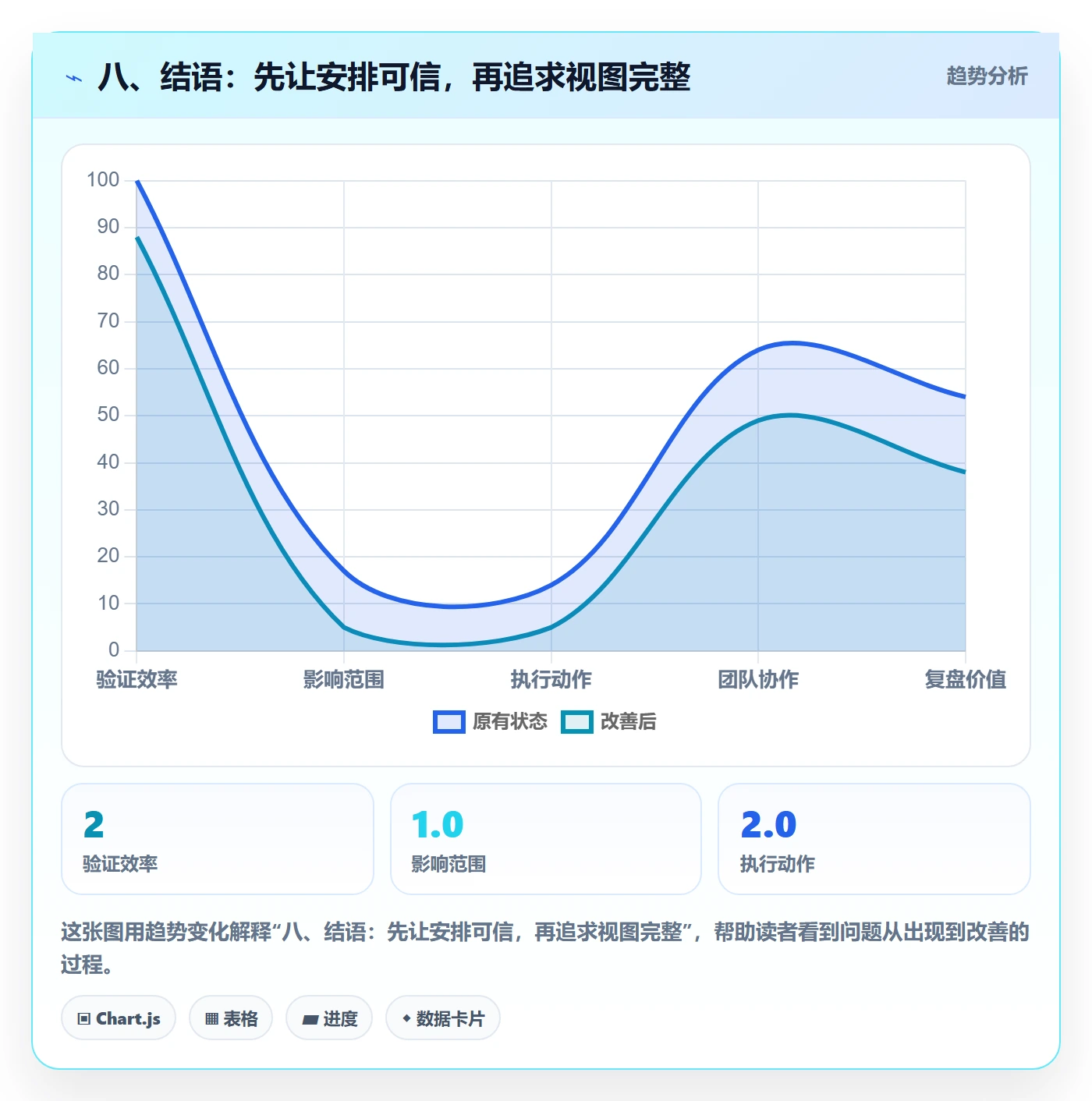 八、结语:先让安排可信,再追求视图完整