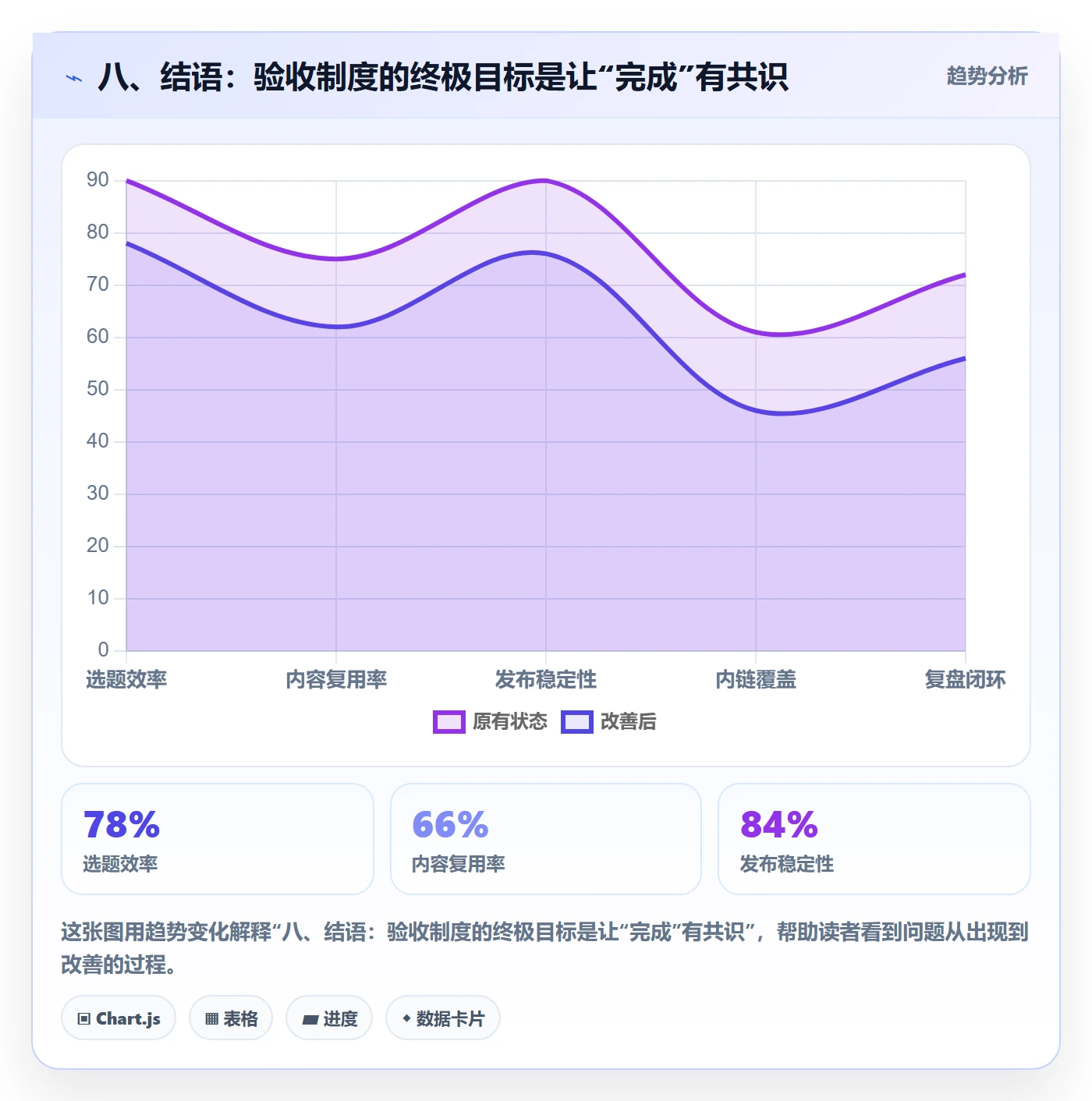 八、结语：验收制度的终极目标是让“完成”有共识