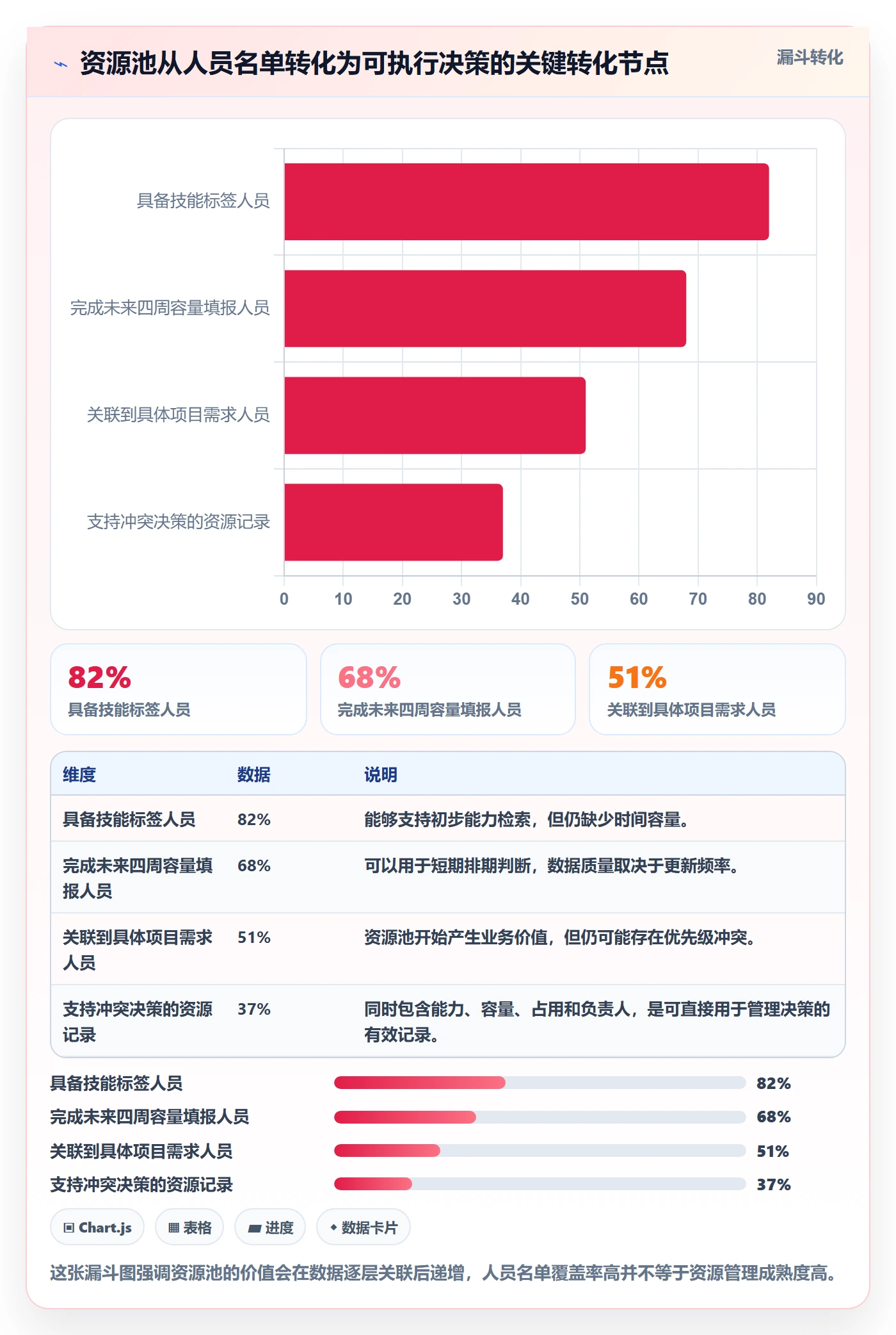 资源池落地方案：跨部门团队开展资源管理的入门指南案例解析