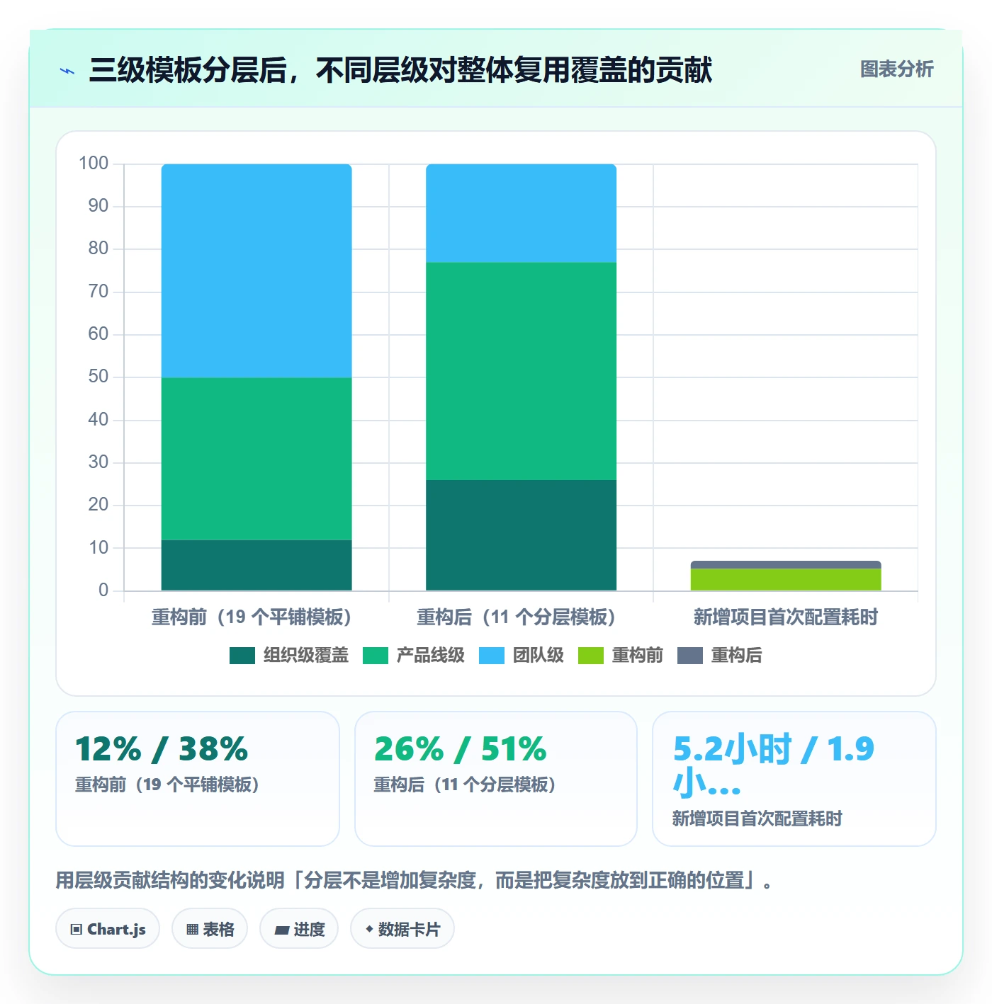模板复用管理指南:项目负责人如何做好项目模板,最佳实践全流程