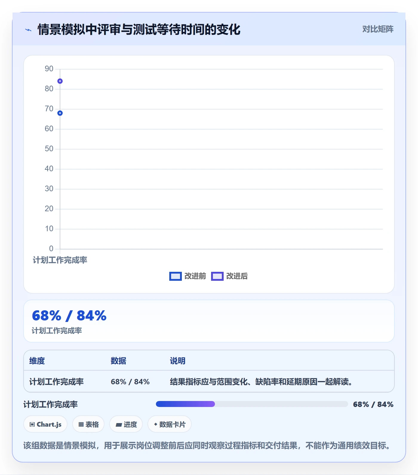 岗位管理方法大全：研发团队资源管理入门指南落地清单