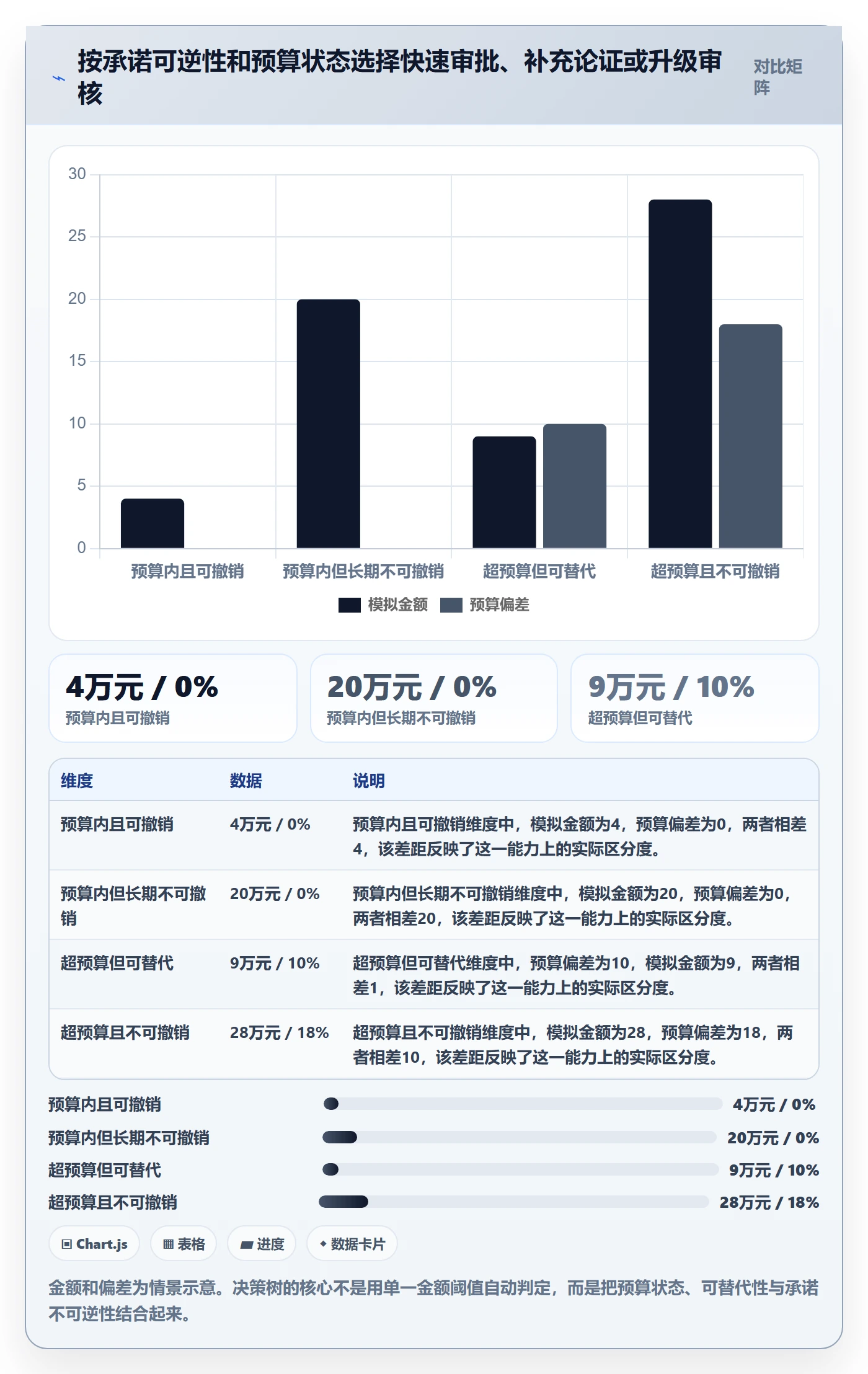 预算占用流程与规范:项目经理预算管理效率提升关键指标