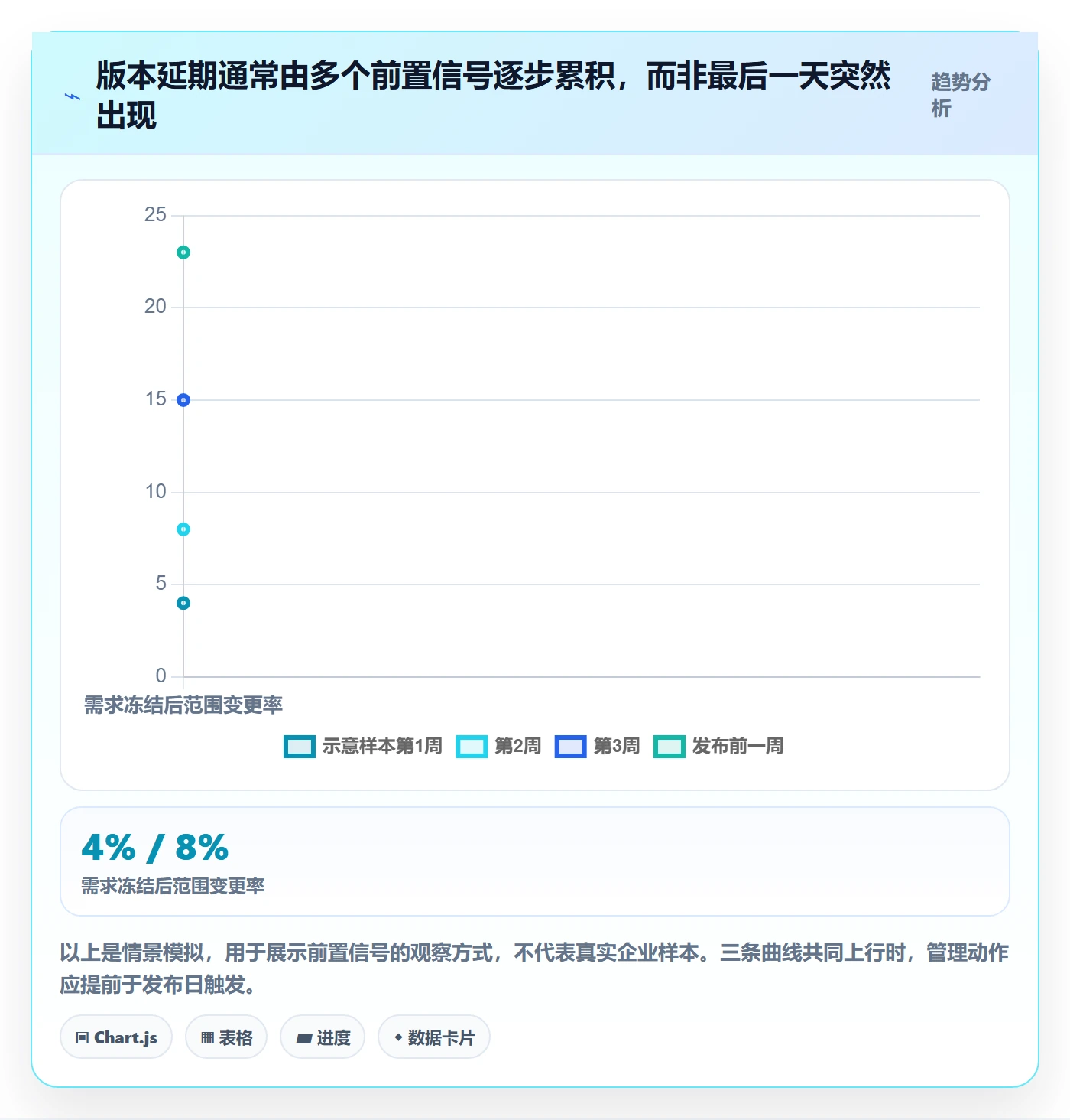 Release流程与规范:PMO版本管理入门指南关键指标