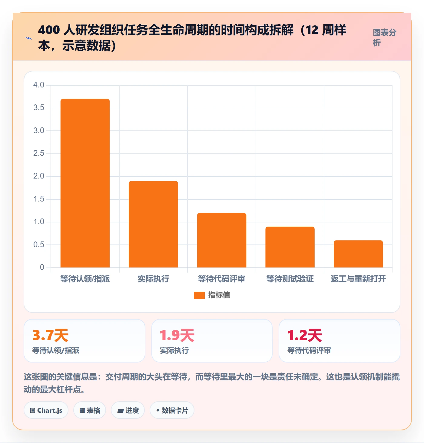 认领怎么做?产品经理最佳实践:任务分派从0到1