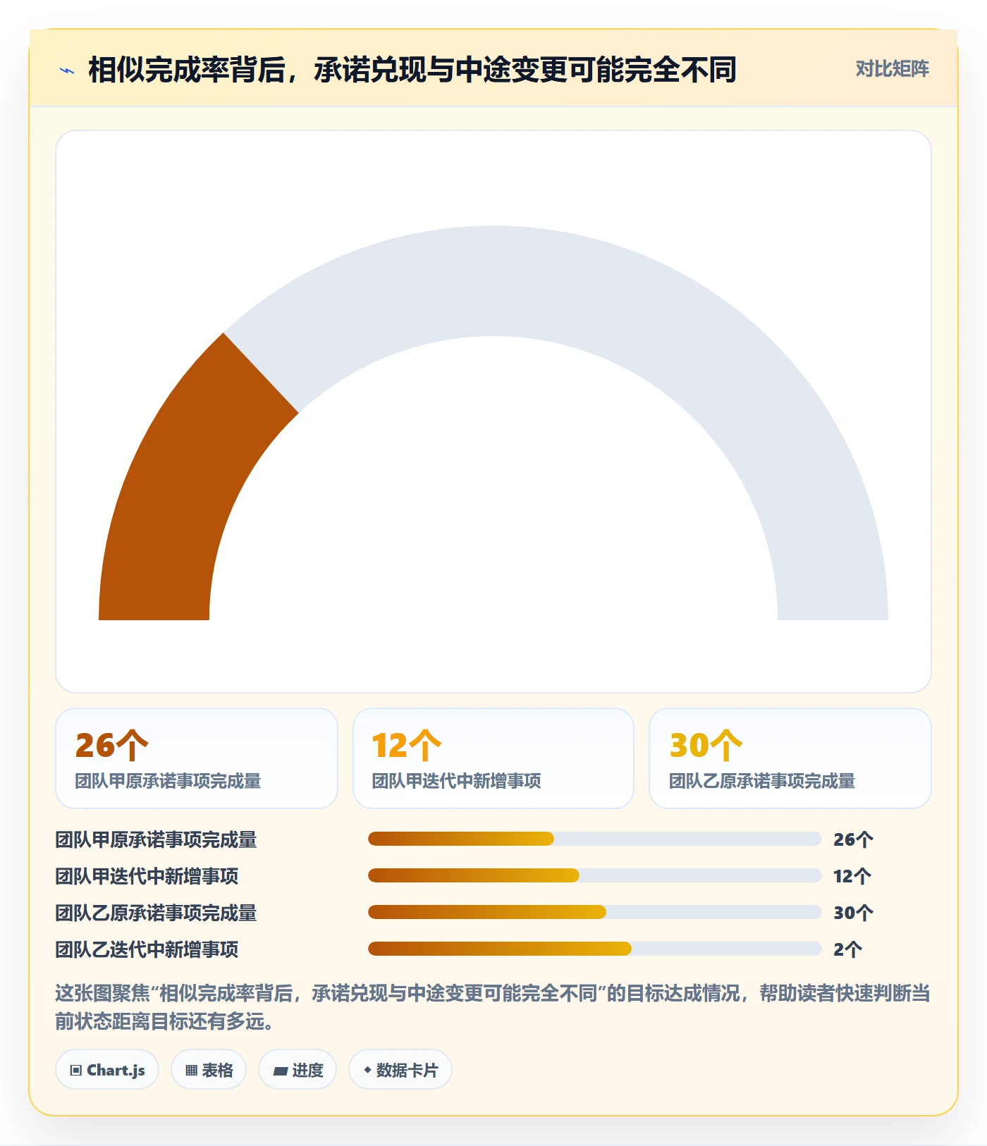 迭代最佳实践：项目负责人迭代管理落地方案，常见问题