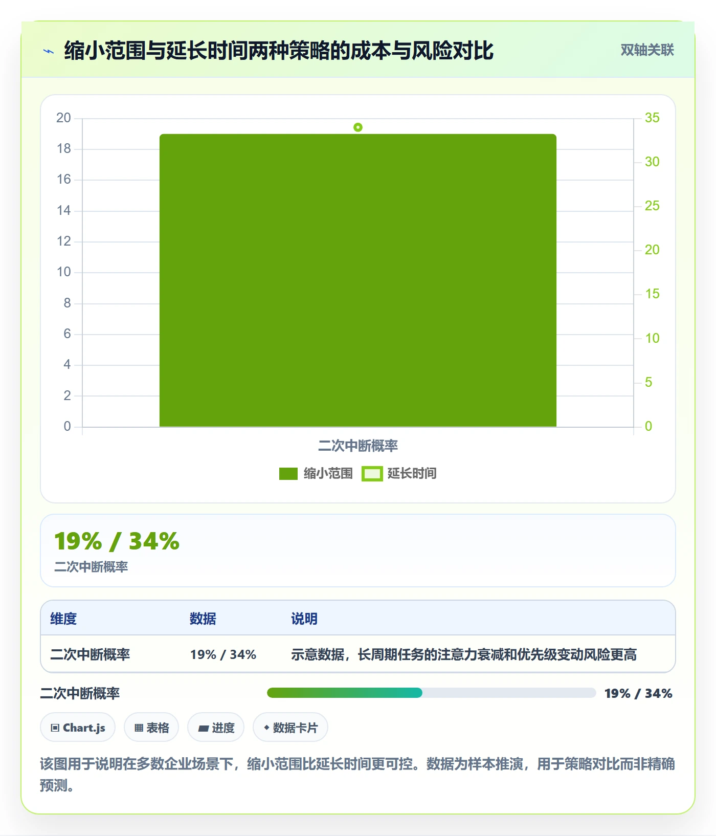 任务执行如何做好重开?企业管理者落地方案与操作步骤