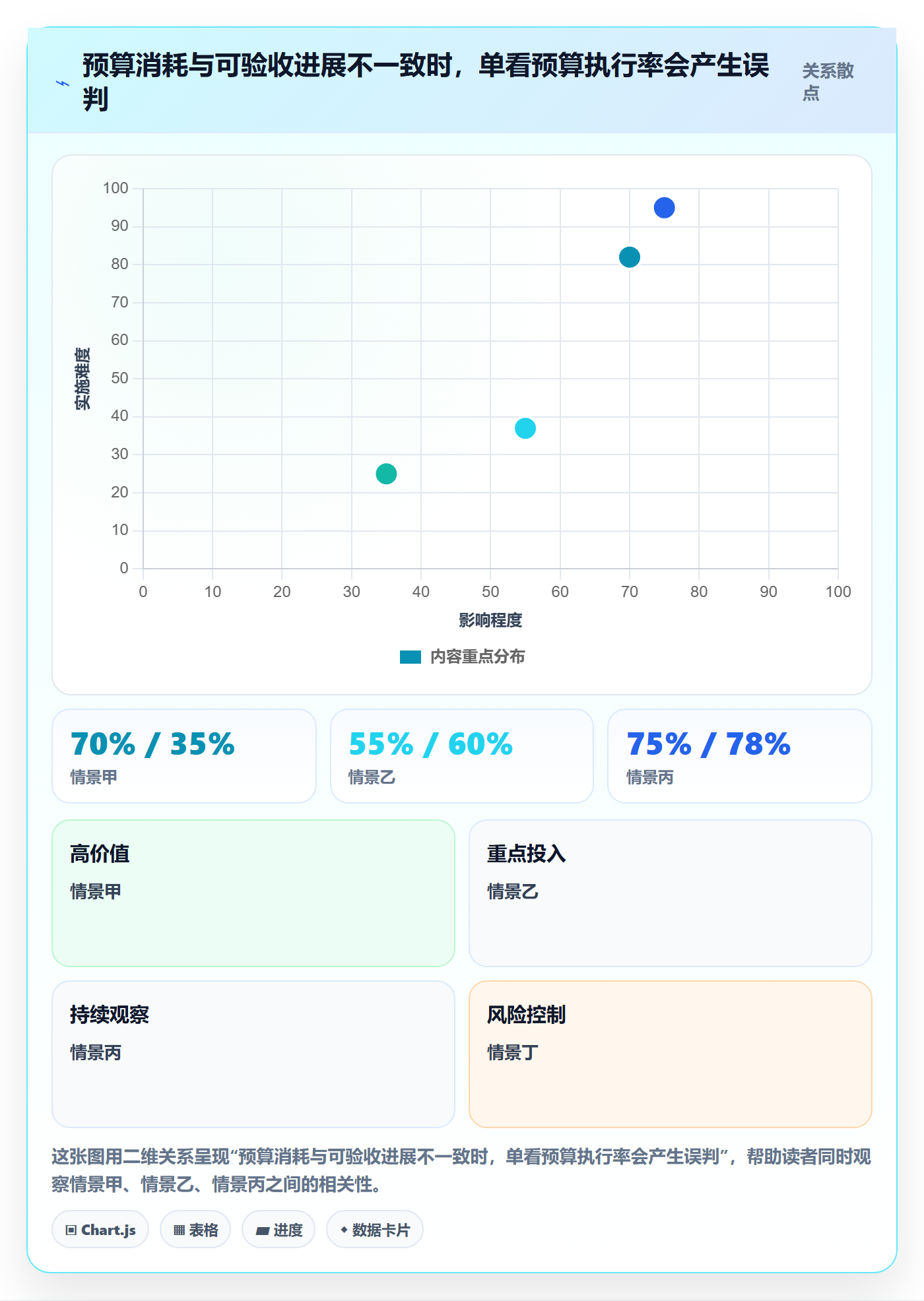成本怎么做?研发团队风险控制:成本管理从0到1