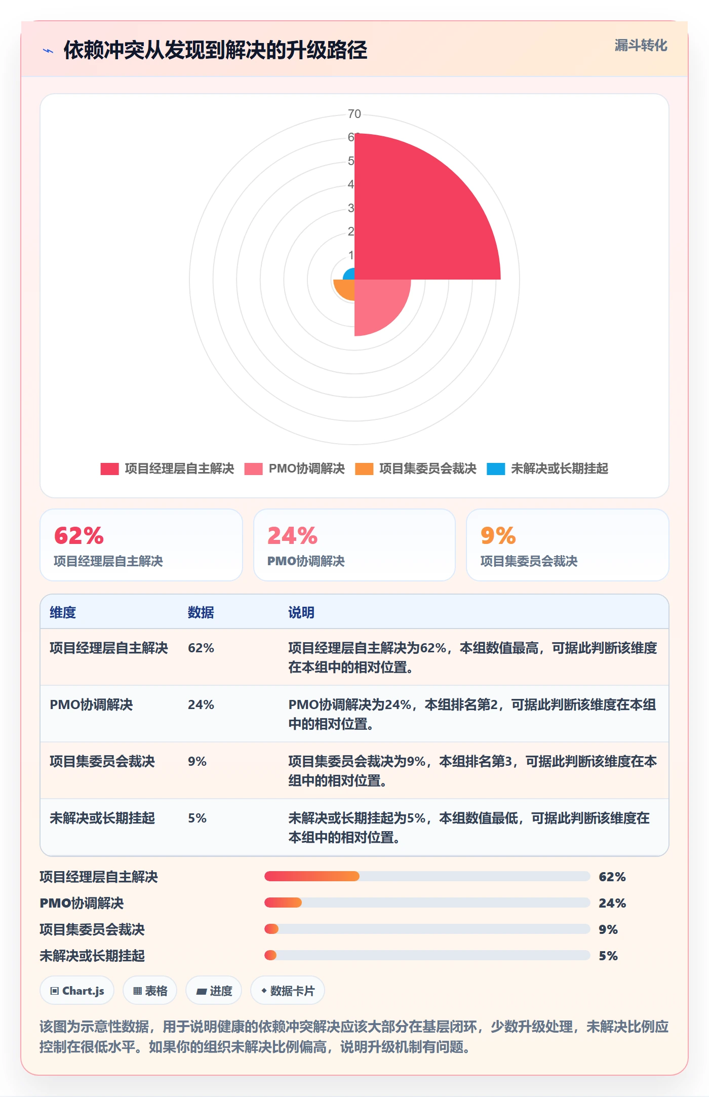 任务依赖后置任务教程:PMO实操方法,避坑指南