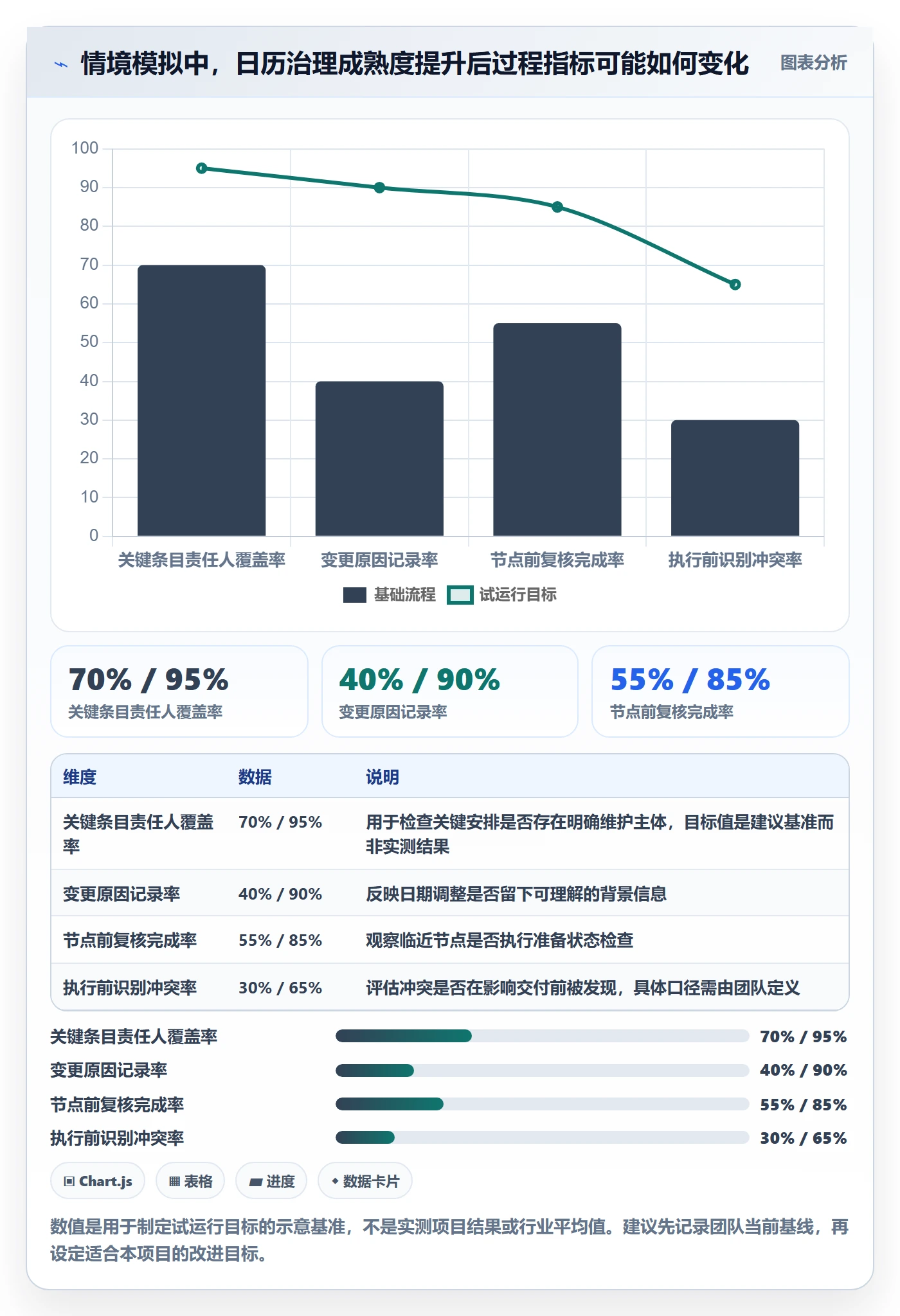 计划安排最佳实践:实施团队日历视图风险控制,常见问题