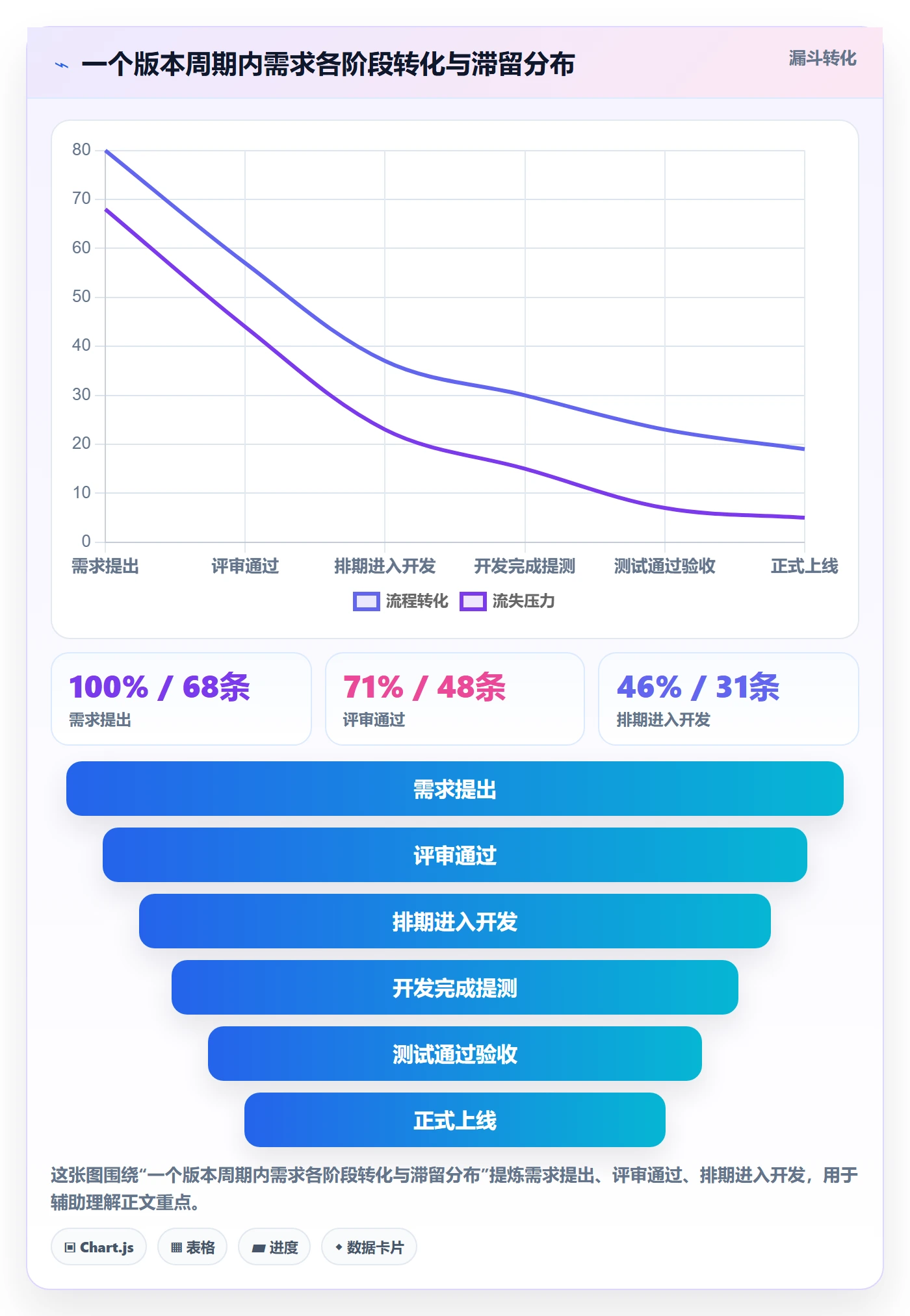 追踪落地方案:产品经理开展进度跟踪的最佳实践案例解析