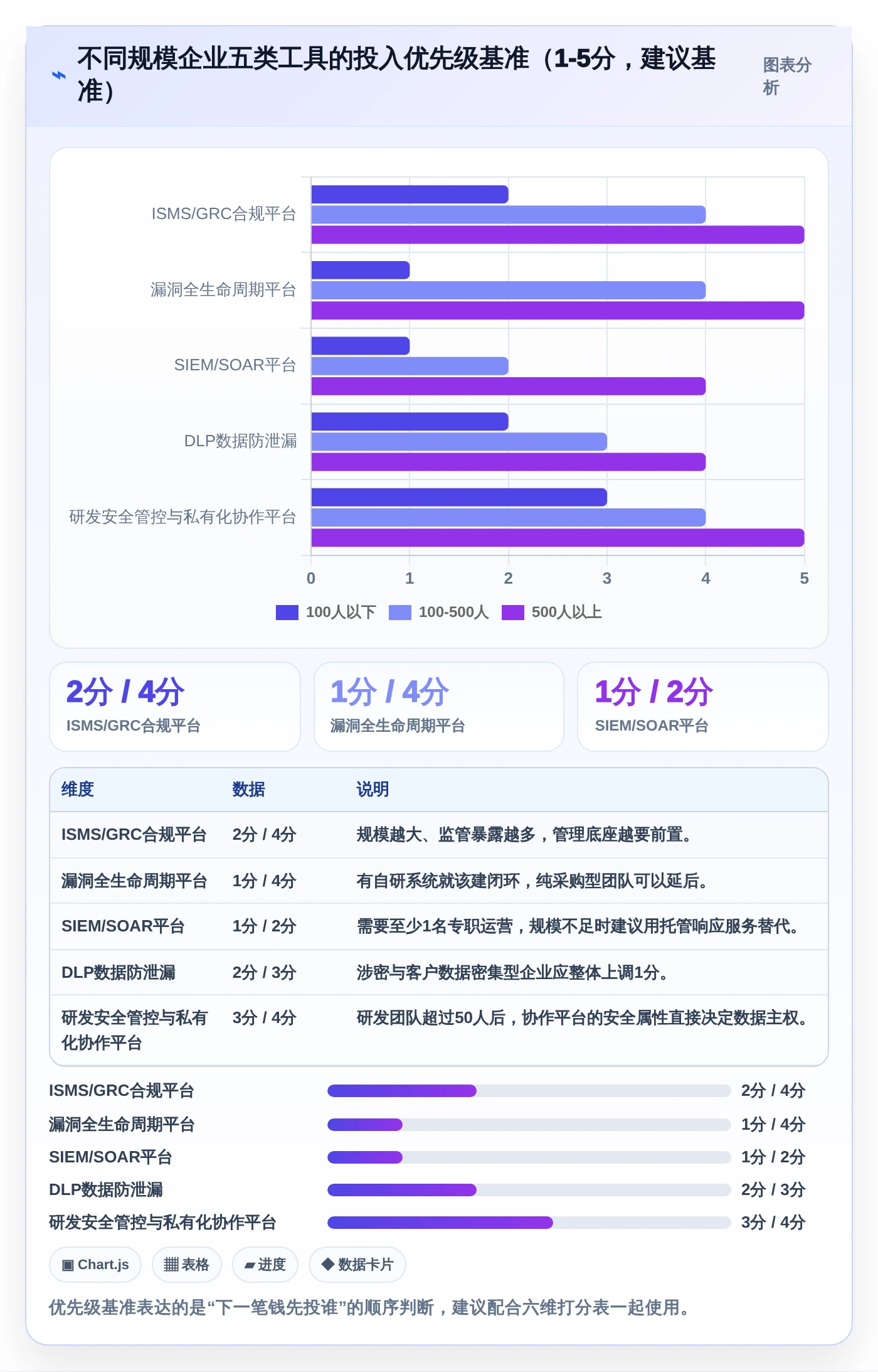 信息安全管理软件选型指南:2026年最值得投资的5大工具