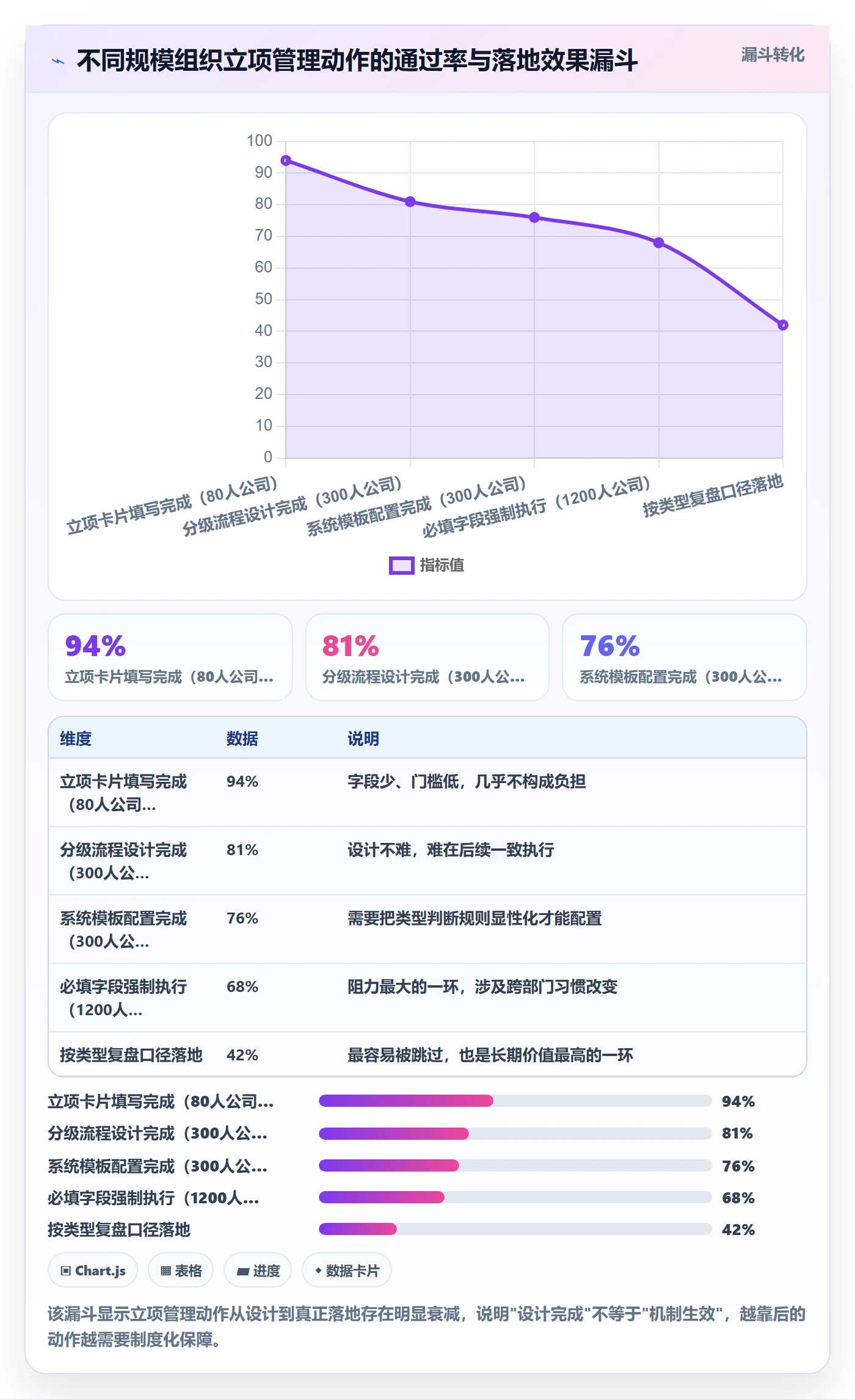 项目类型最佳实践:企业管理者项目立项入门指南,常见问题