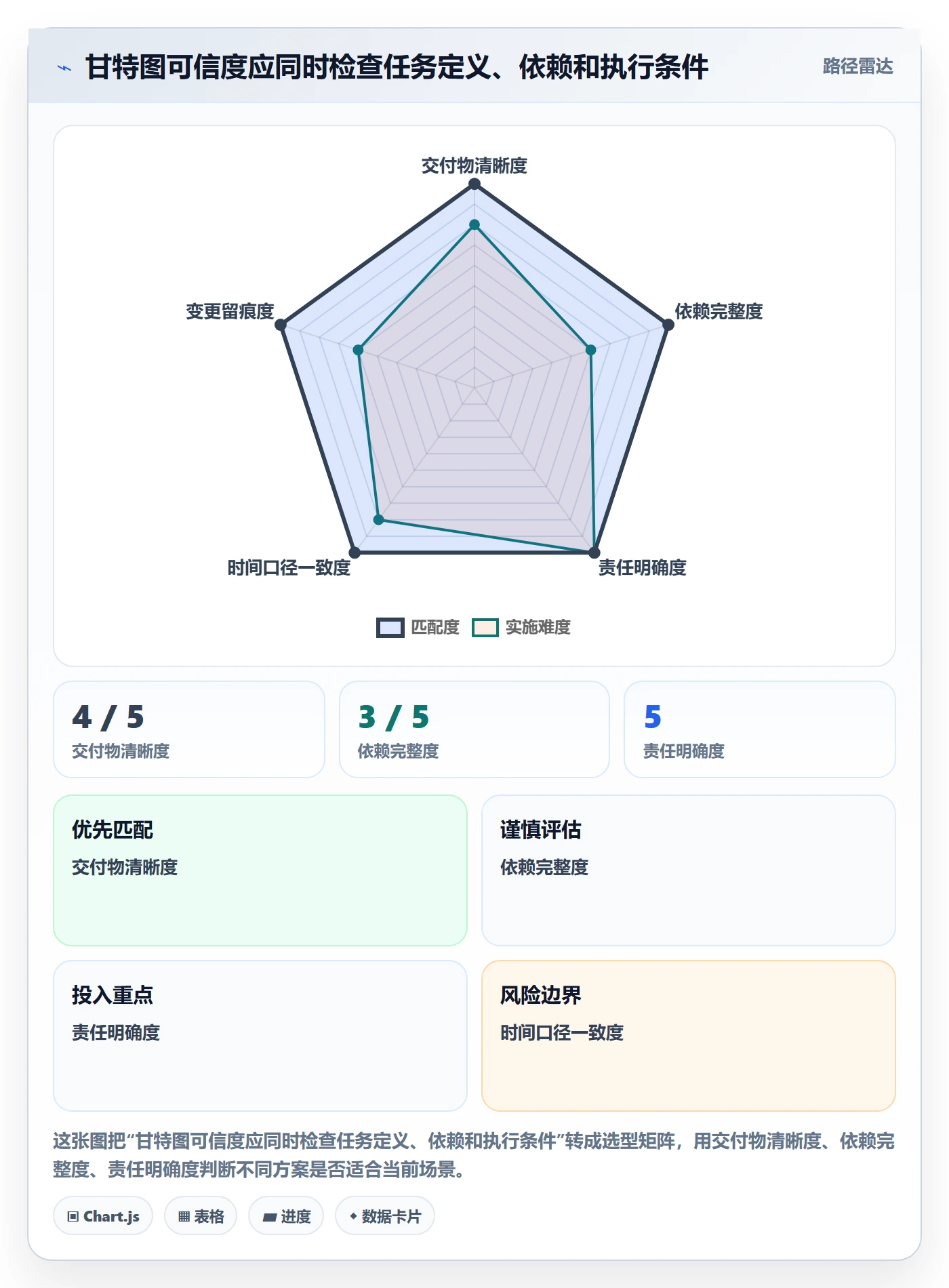 甘特图实际时间教程:实施团队制度设计,避坑指南