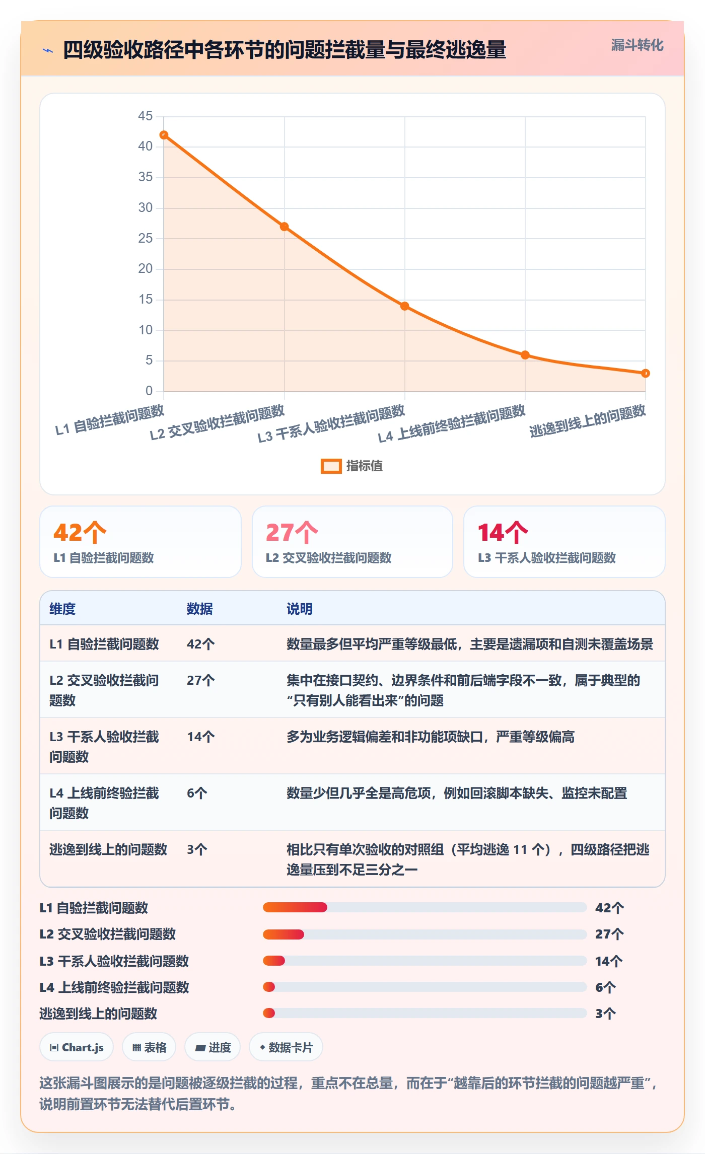 节点验收最佳实践：跨部门团队里程碑入门指南，常见问题