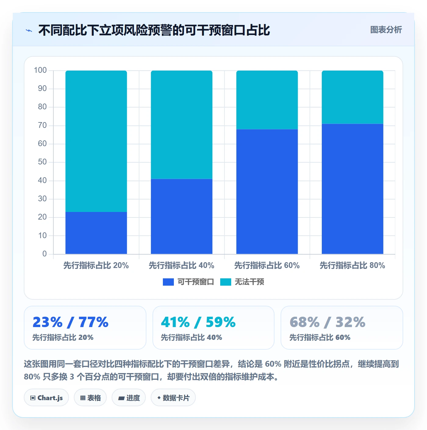 立项流程与规范:跨部门团队项目立项风险控制关键指标