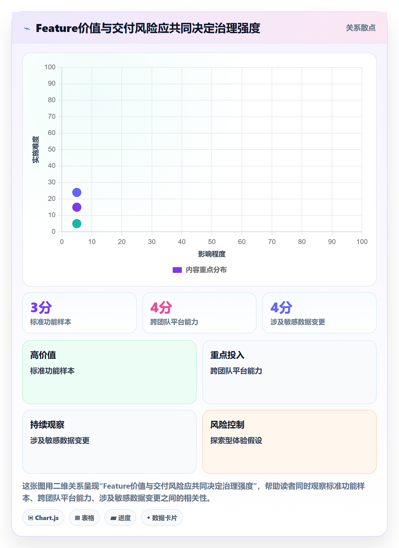 敏捷项目Feature教程:PMO流程优化,避坑指南