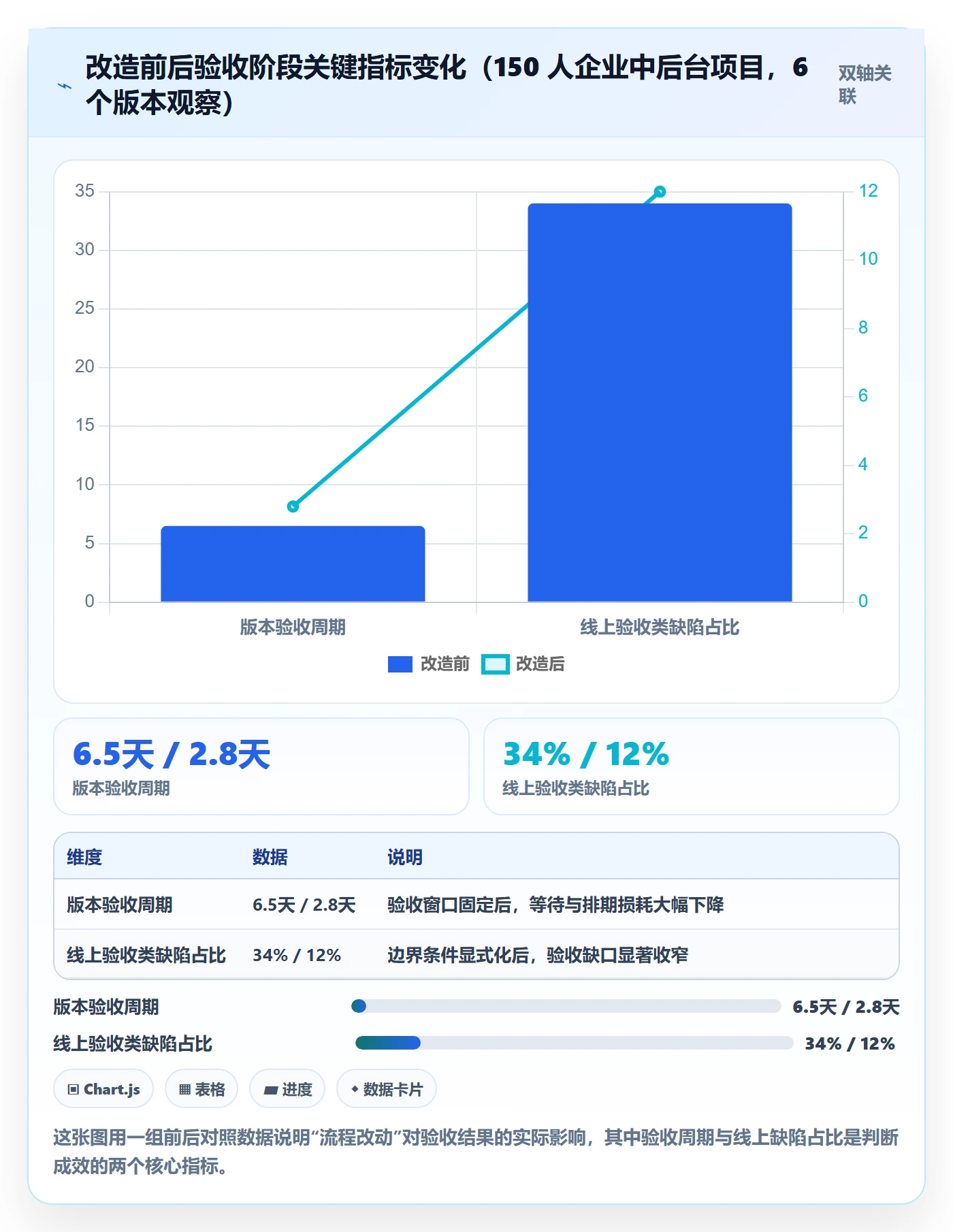 任务验收验收全流程：产品经理效率提升与一文讲清