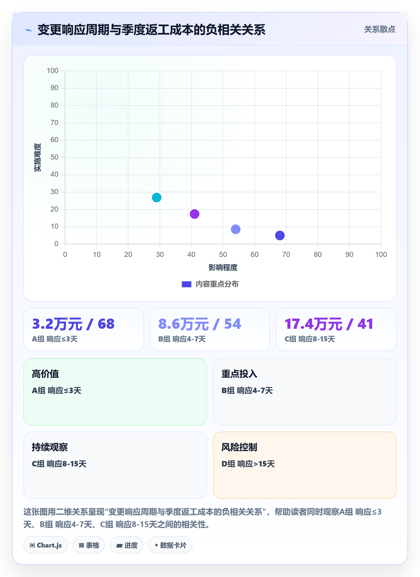 项目范围Scope全流程：PMO协同管理与一文讲清