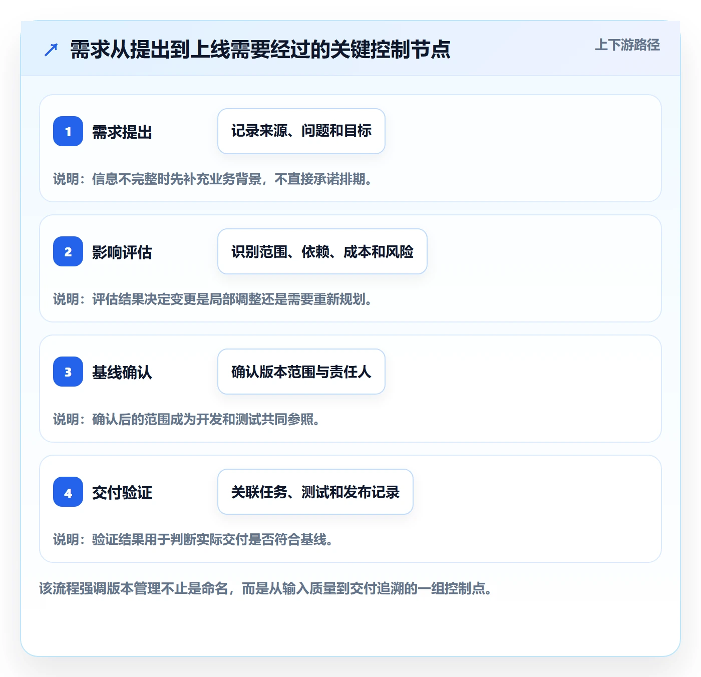 产品需求如何做好需求版本？项目经理最佳实践与操作步骤